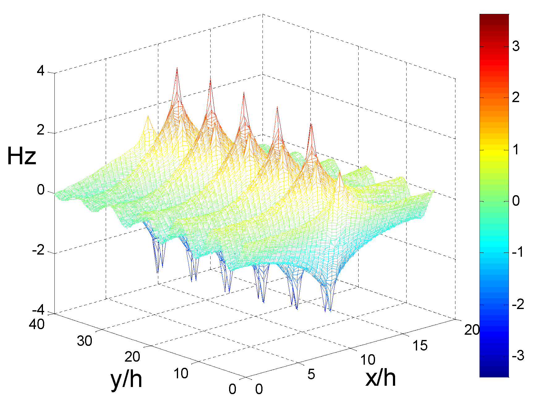 Electronics 08 01280 g007