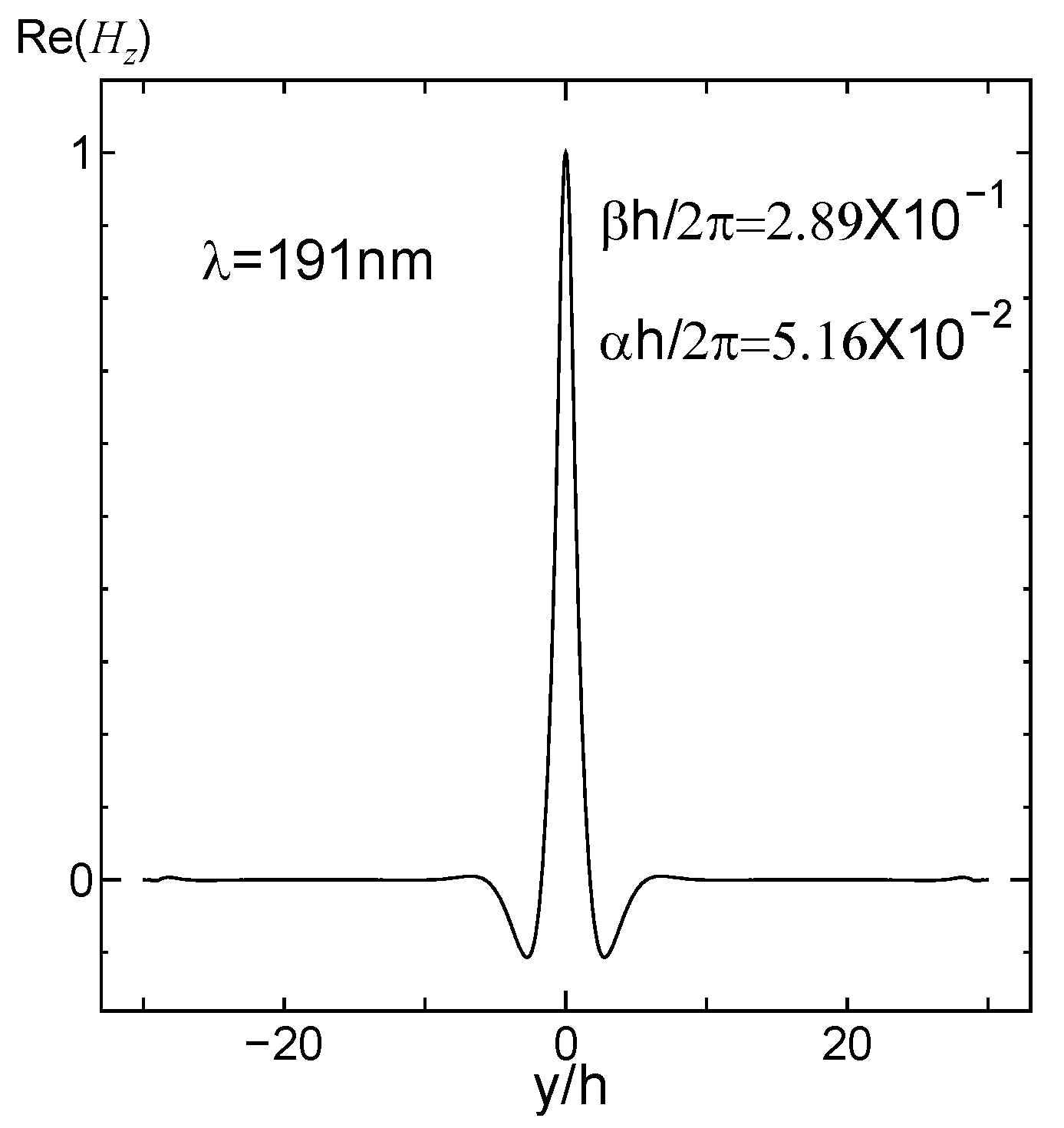 Electronics 08 01280 g010