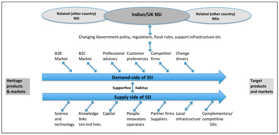 Electronics Free Full Text Evaluation Of M Payment Technology