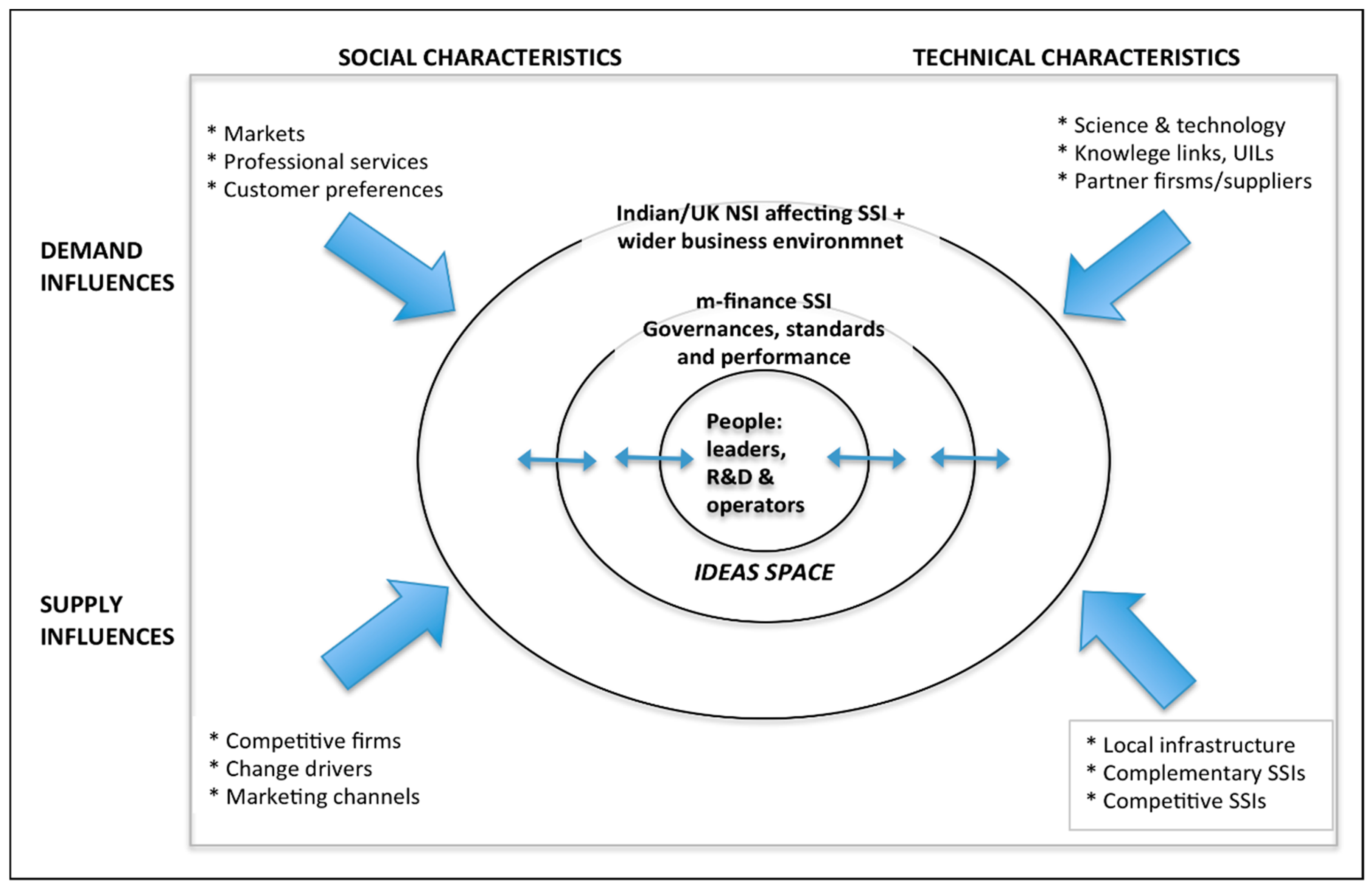 Electronics Free Full Text Evaluation Of M Payment Technology