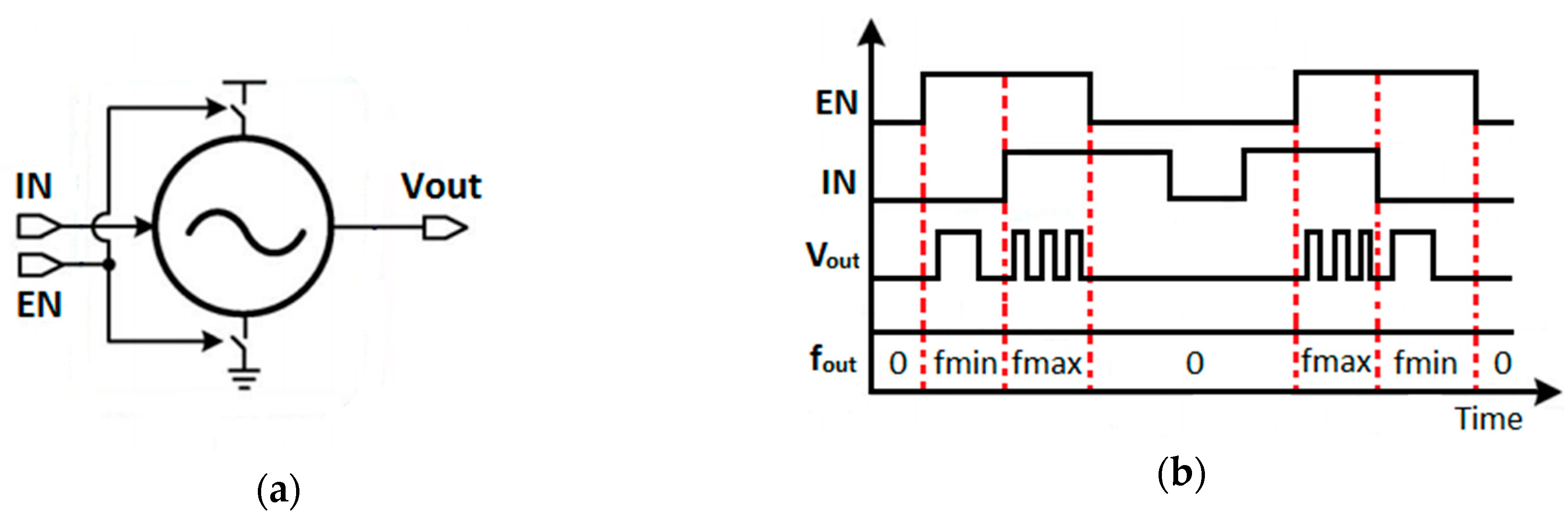 Electronics 08 01285 g001 Electronics 08 01285 g001