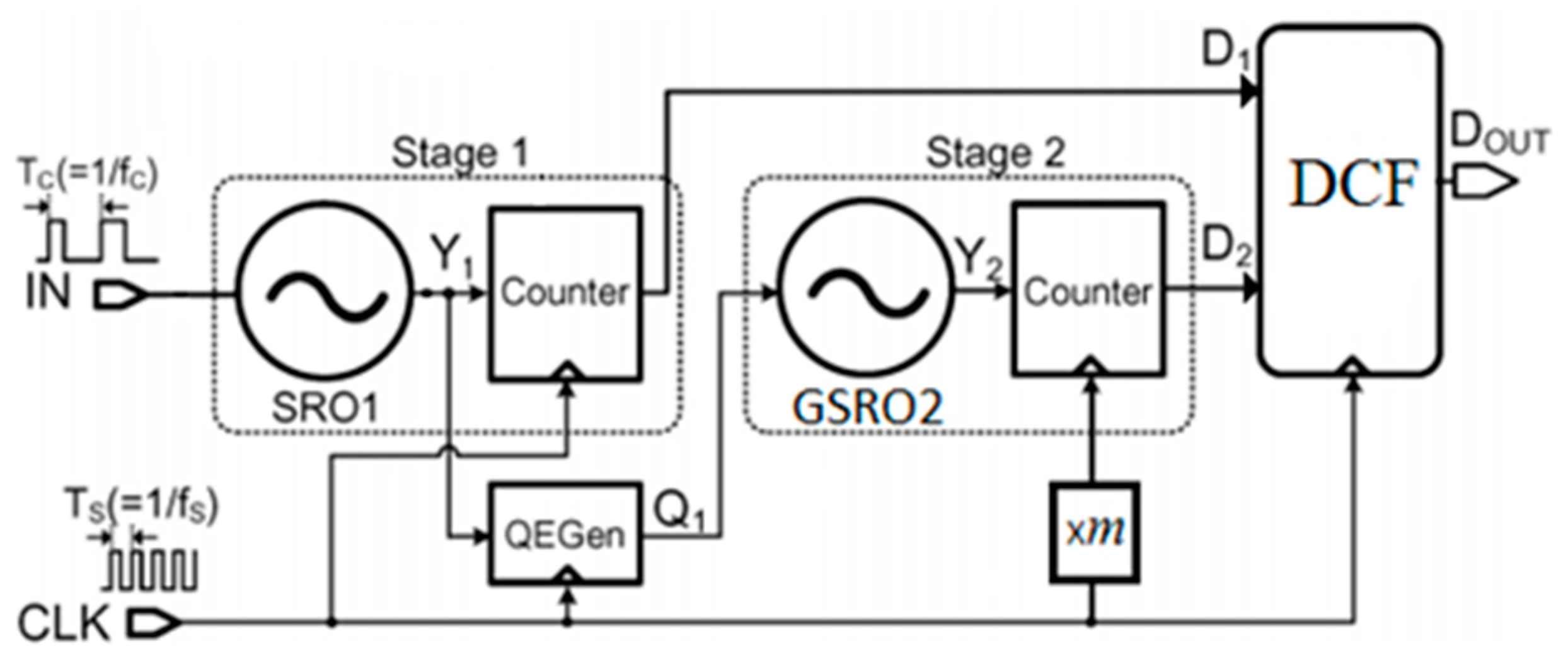 Electronics 08 01285 g004 Electronics 08 01285 g004