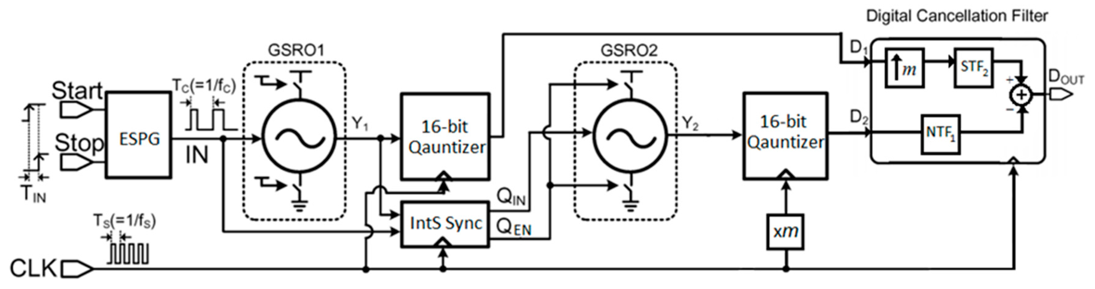 Electronics 08 01285 g005 Electronics 08 01285 g005