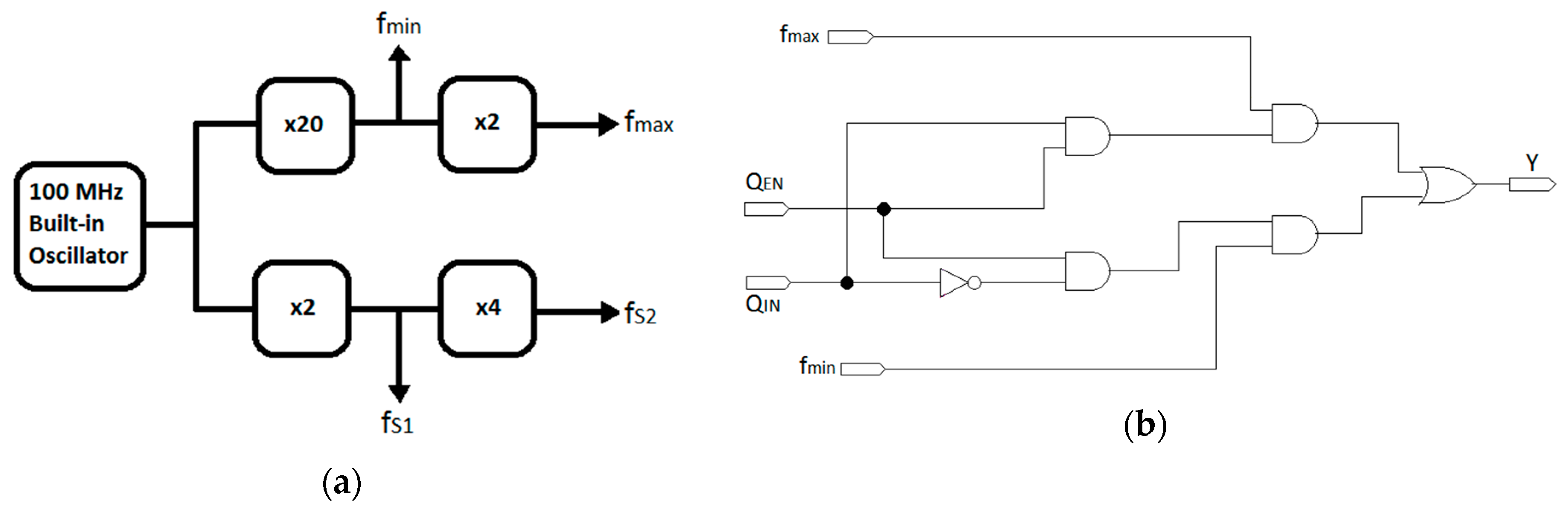 Electronics 08 01285 g007 Electronics 08 01285 g007