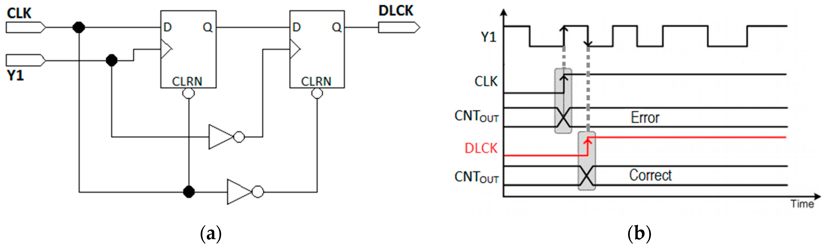 Electronics 08 01285 g009 Electronics 08 01285 g009