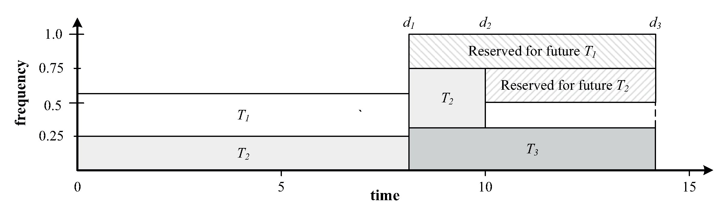Electronics 08 01286 g001