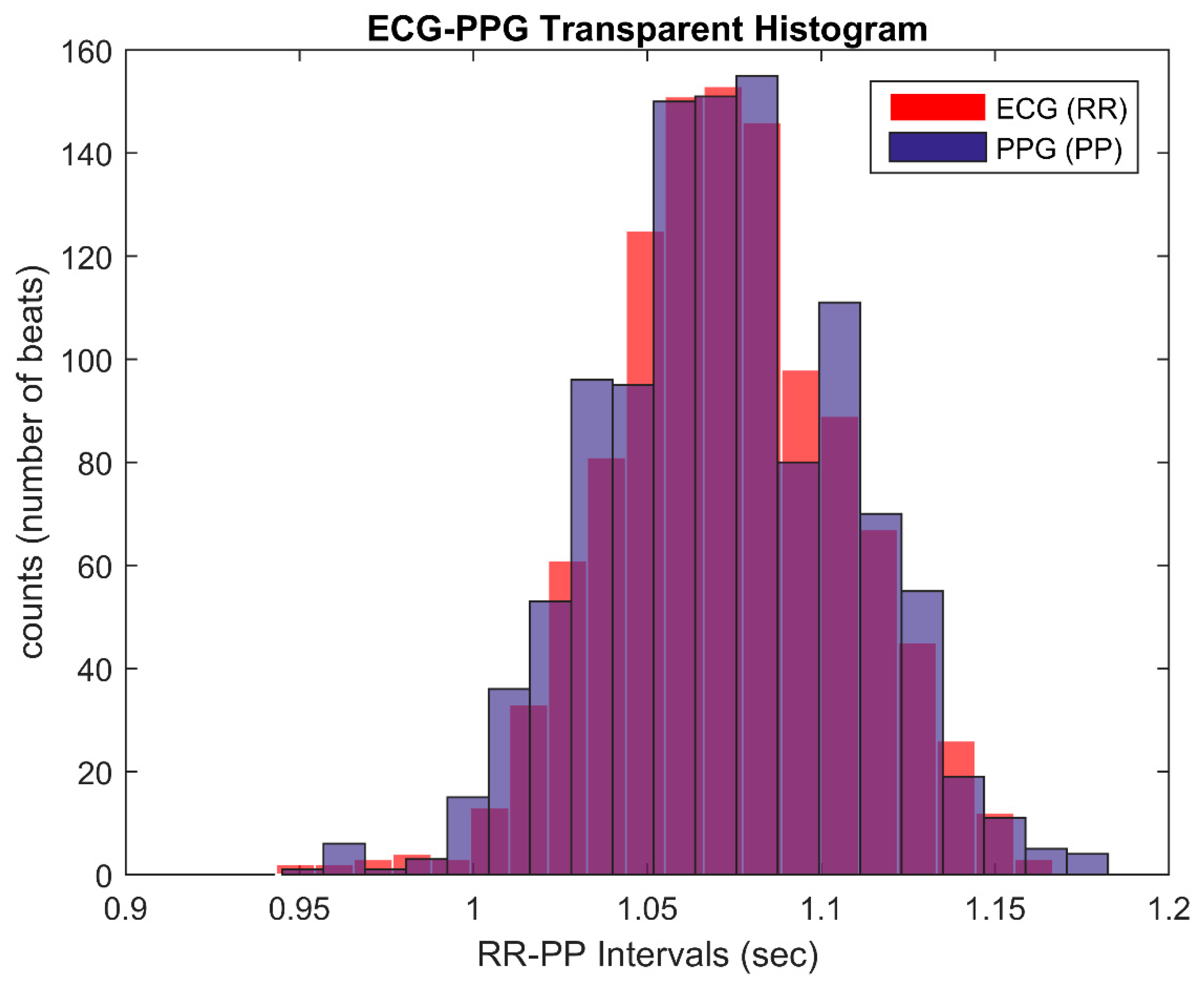 Electronics 08 01288 g008
