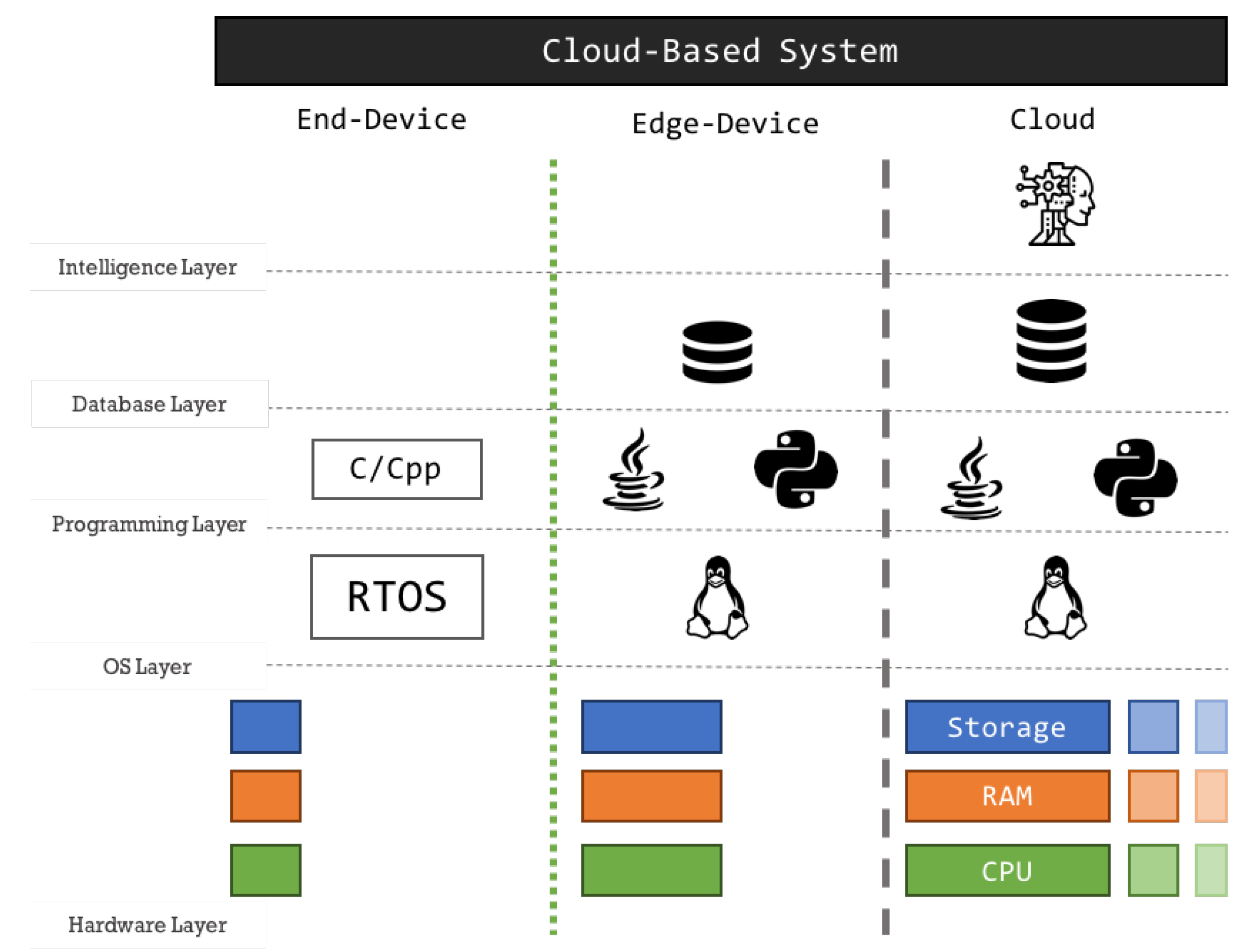 Charting The Attack Surface Of Trigger Action Iot Platforms