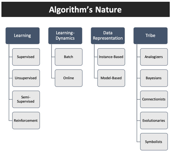 Electronics | Free Full-Text | Machine Learning in Resource-Scarce ...