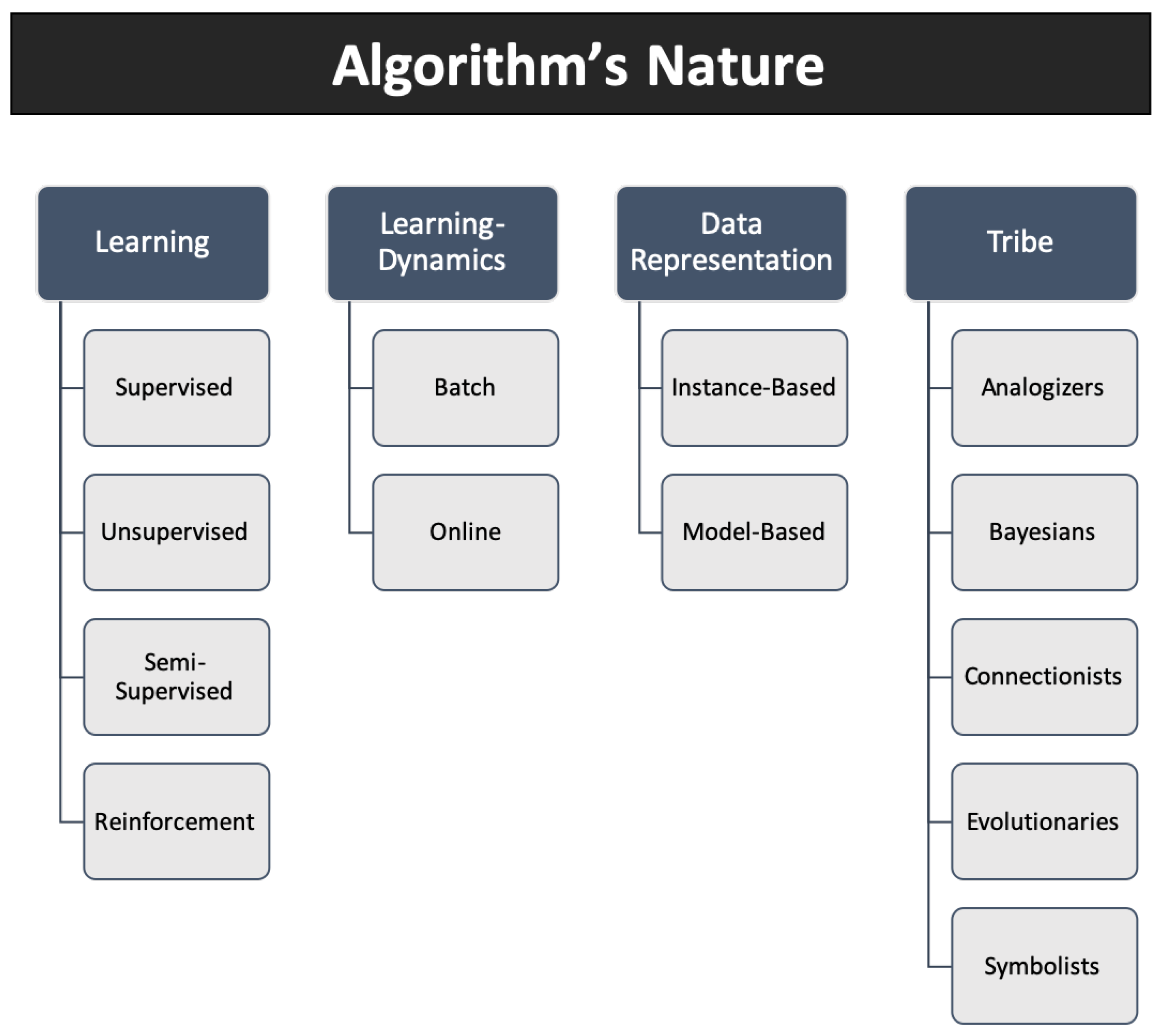 Electronics 08 01289 g004