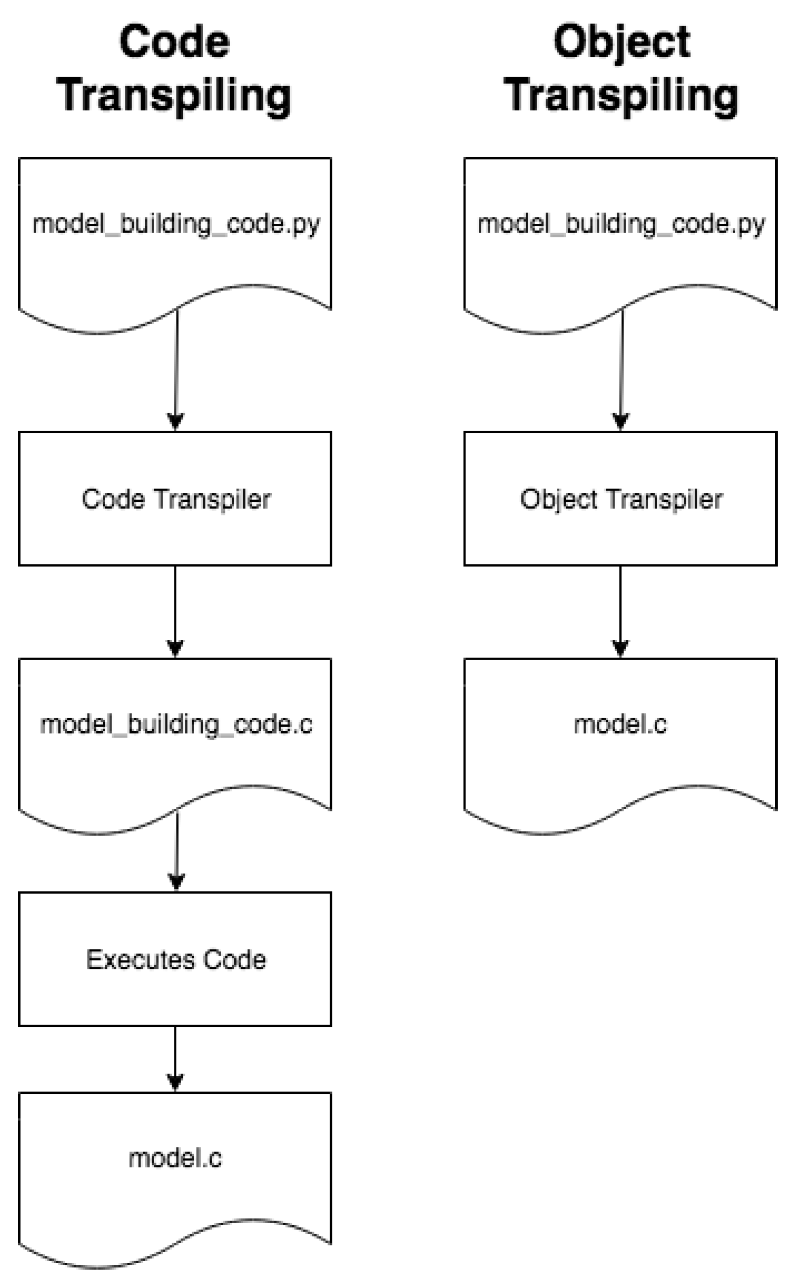 Electronics 08 01289 g005