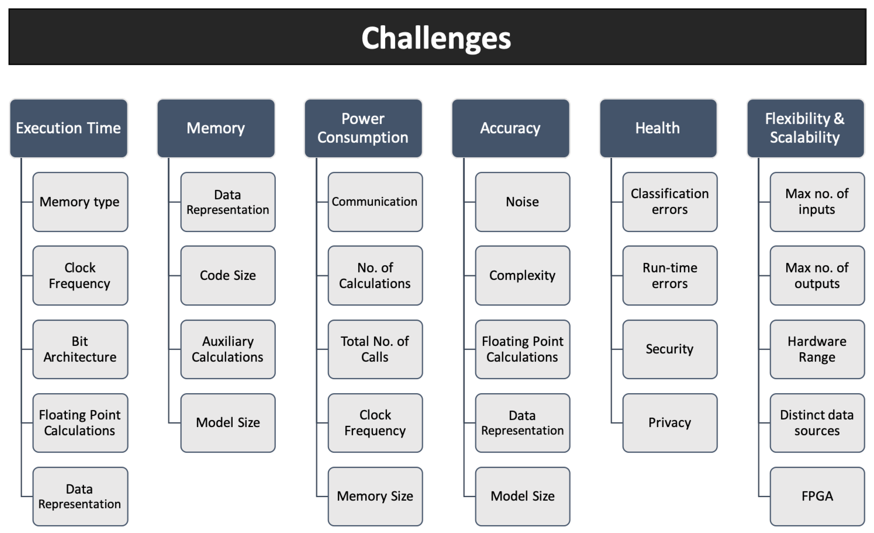 Electronics 08 01289 g006