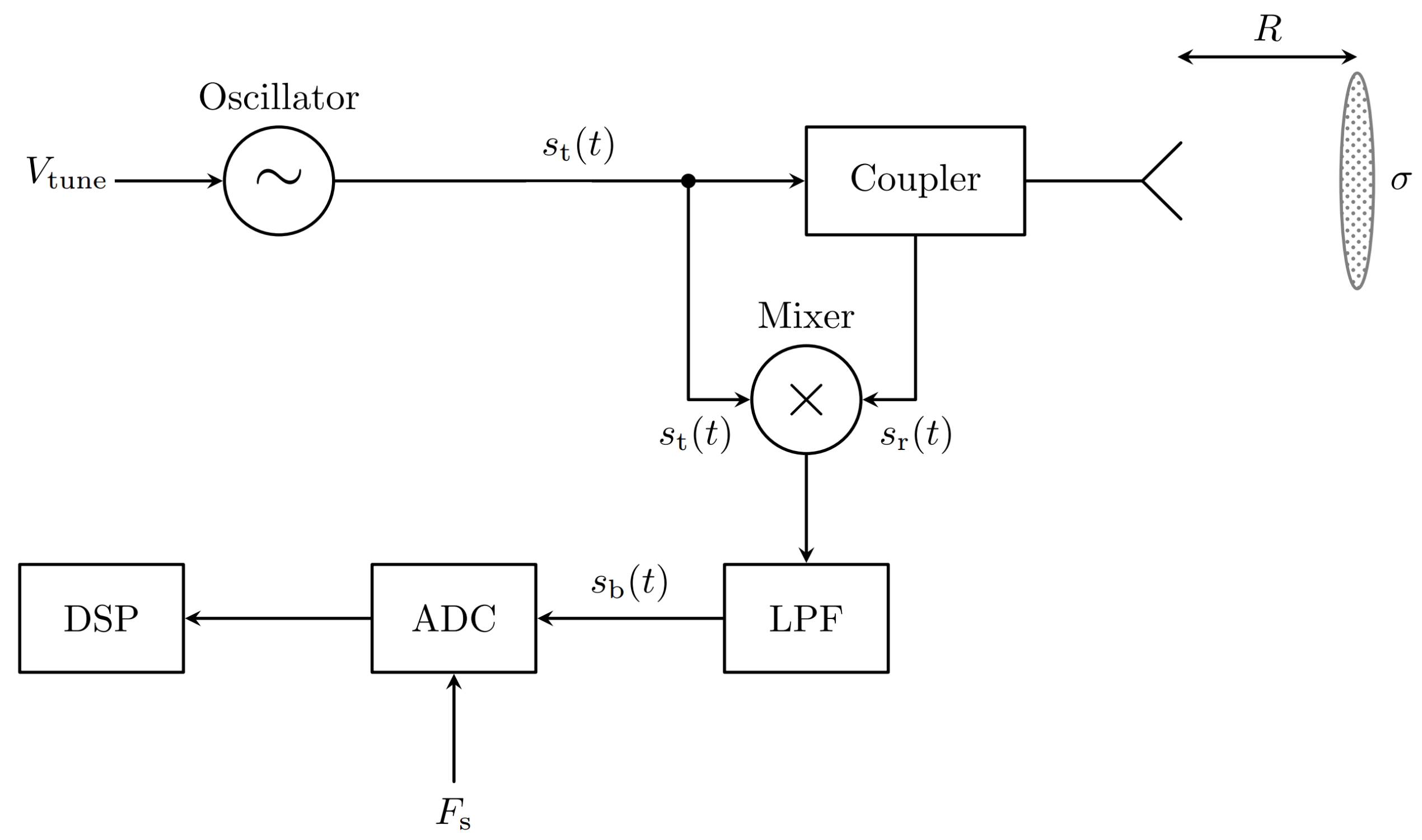 Electronics 08 01290 g001