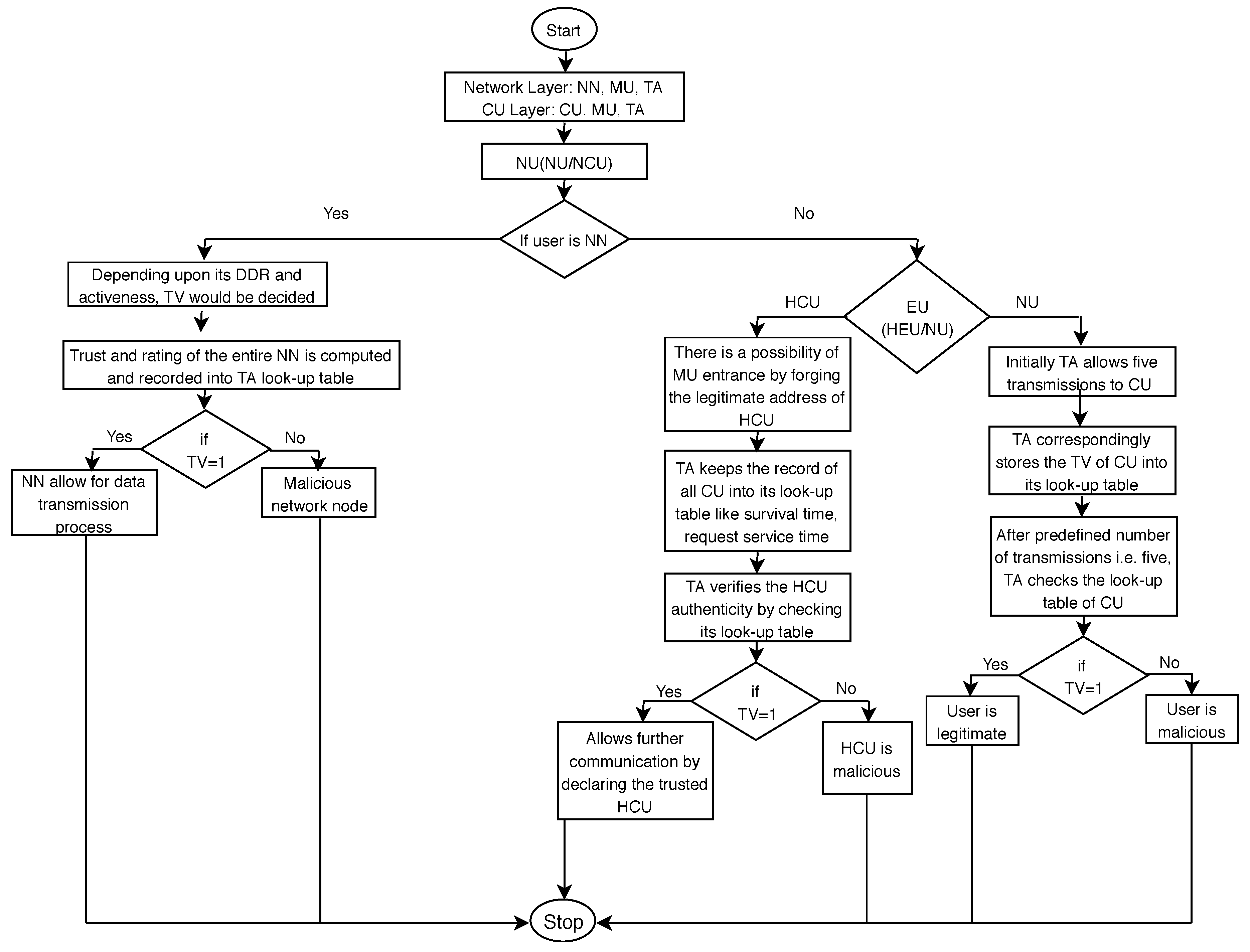 Electronics 08 01299 g003