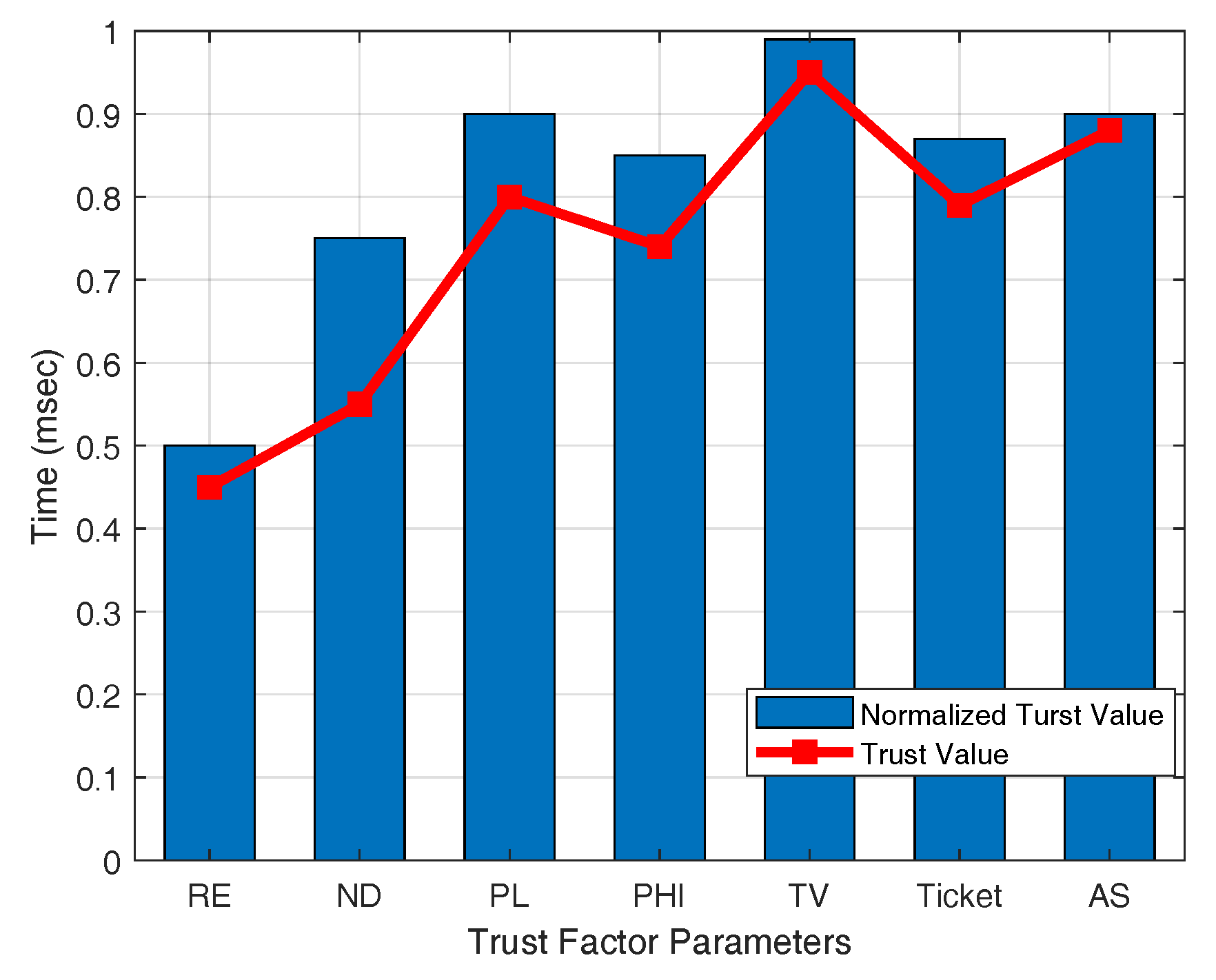 Electronics 08 01299 g007