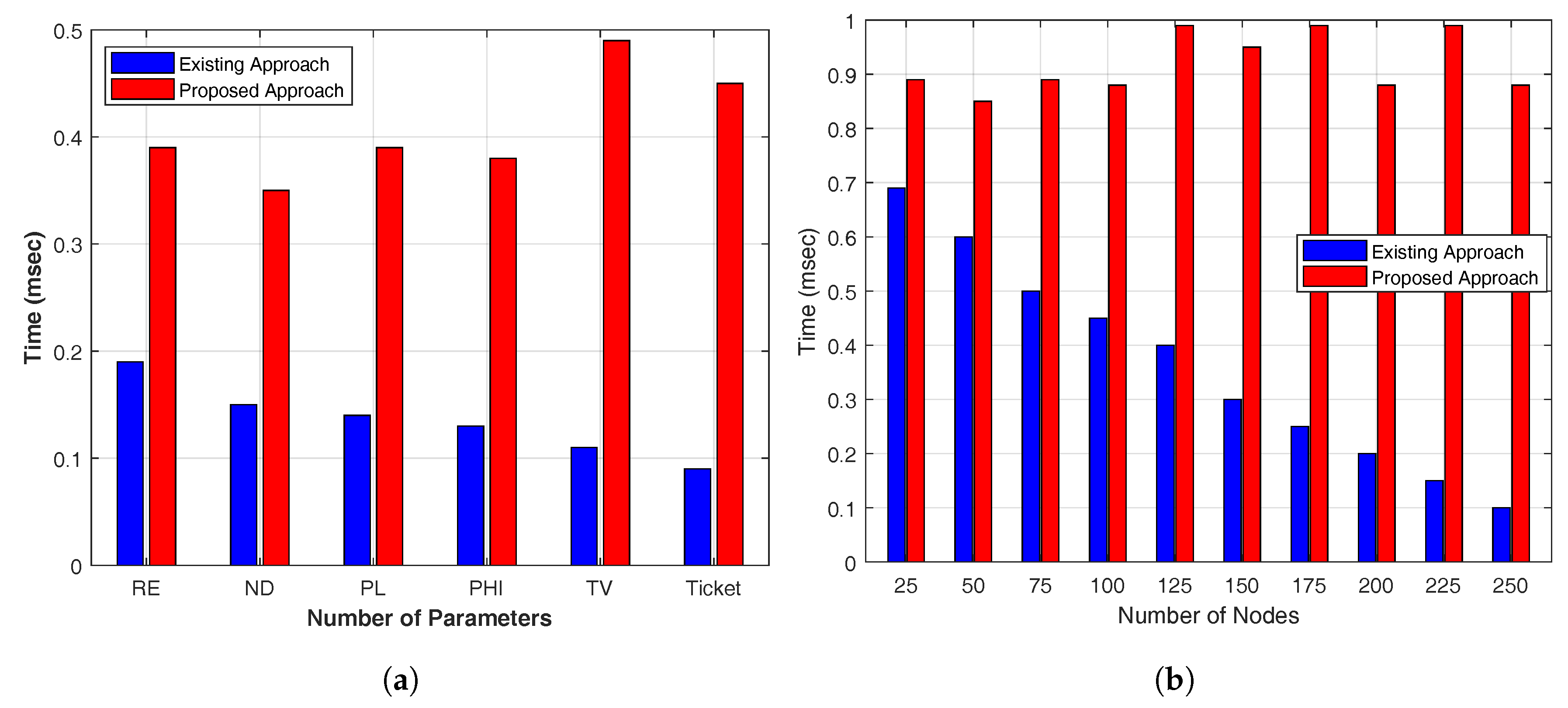 Electronics 08 01299 g008