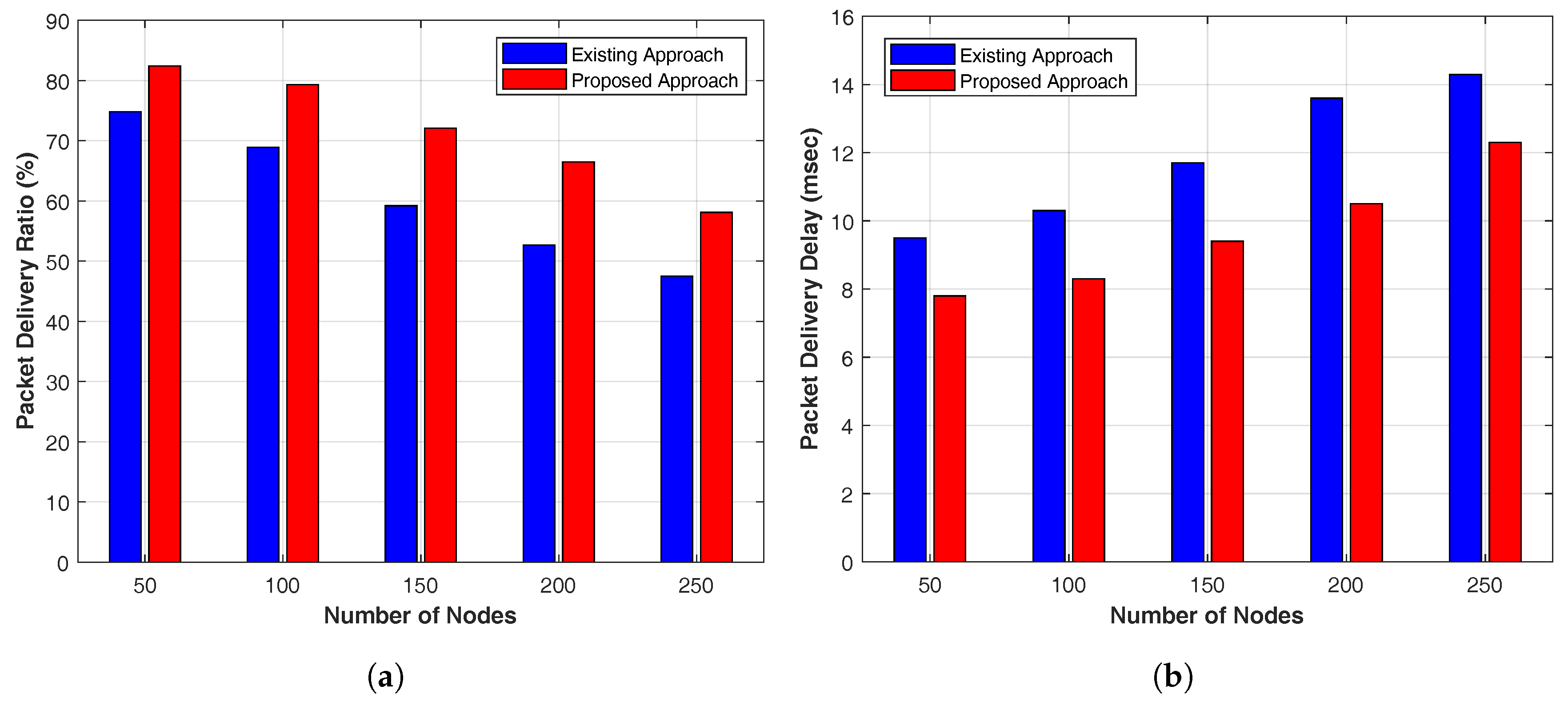 Electronics 08 01299 g009