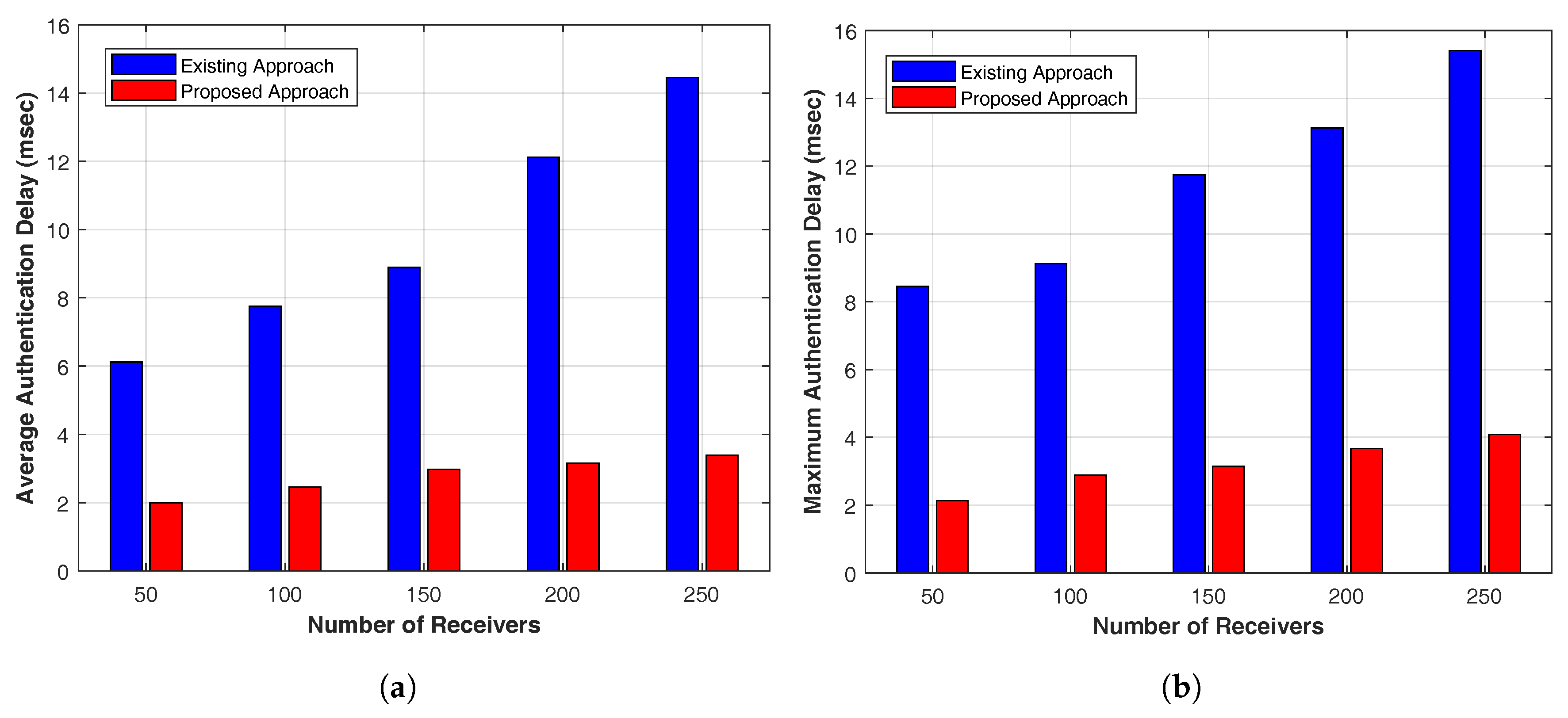 Electronics 08 01299 g012
