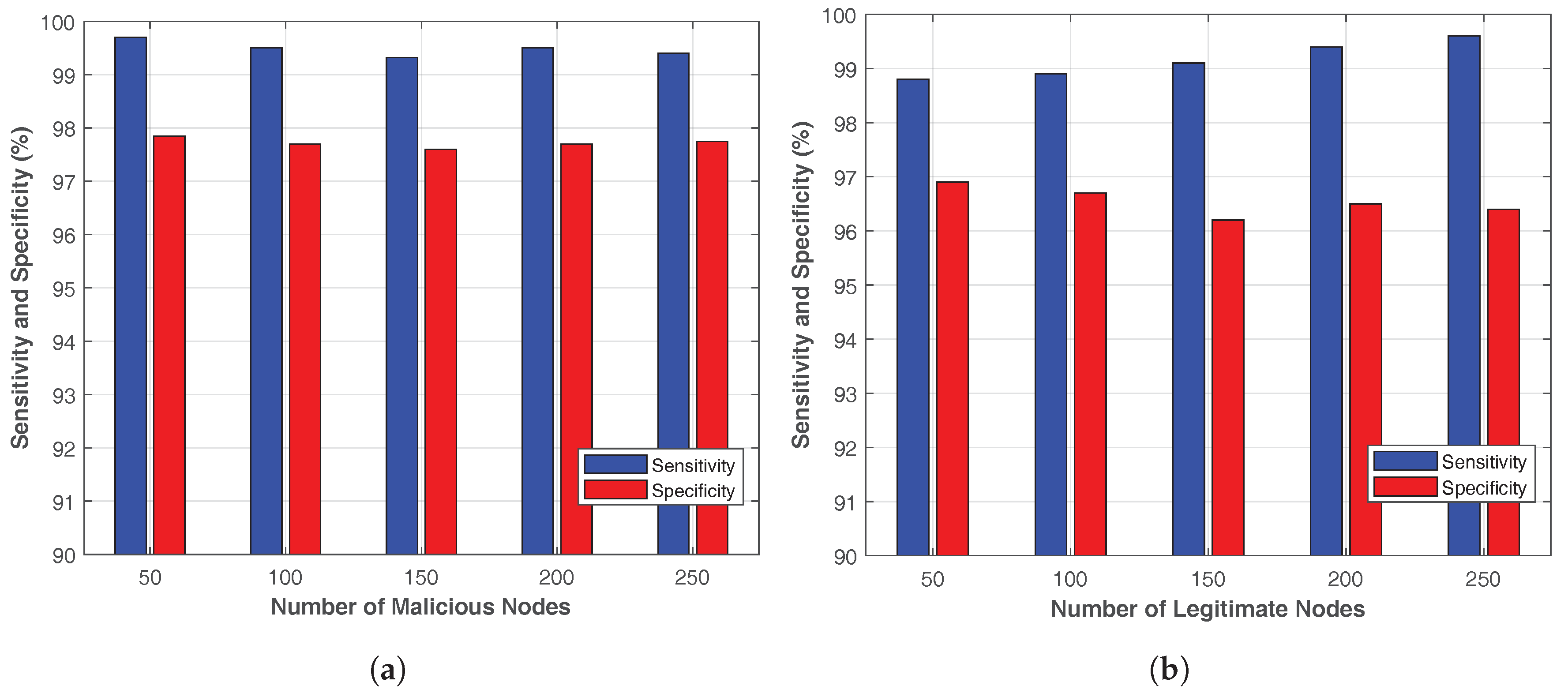Electronics 08 01299 g013