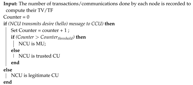 Electronics 08 01299 i001