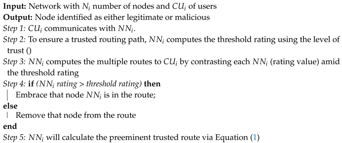 Electronics 08 01299 i005