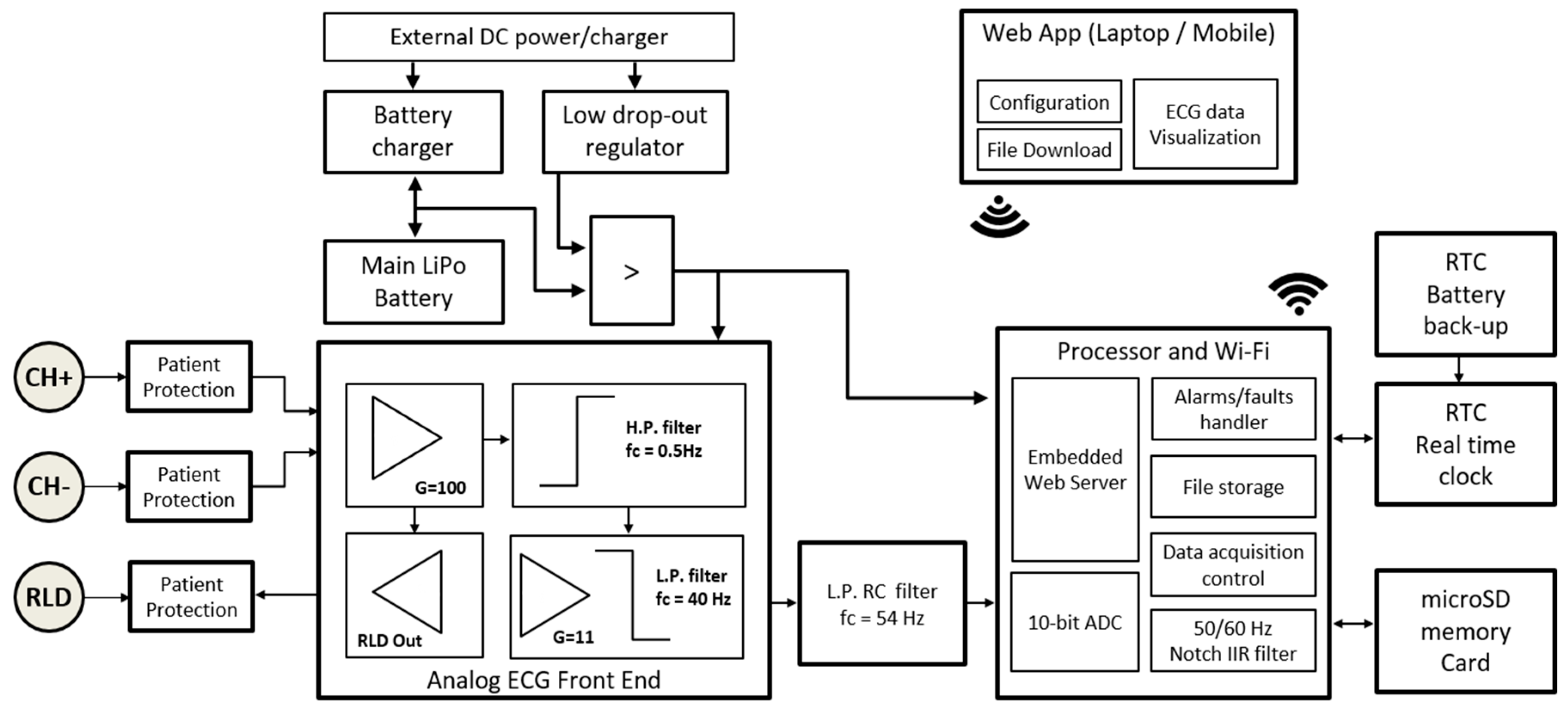 Electronics 08 01300 g006
