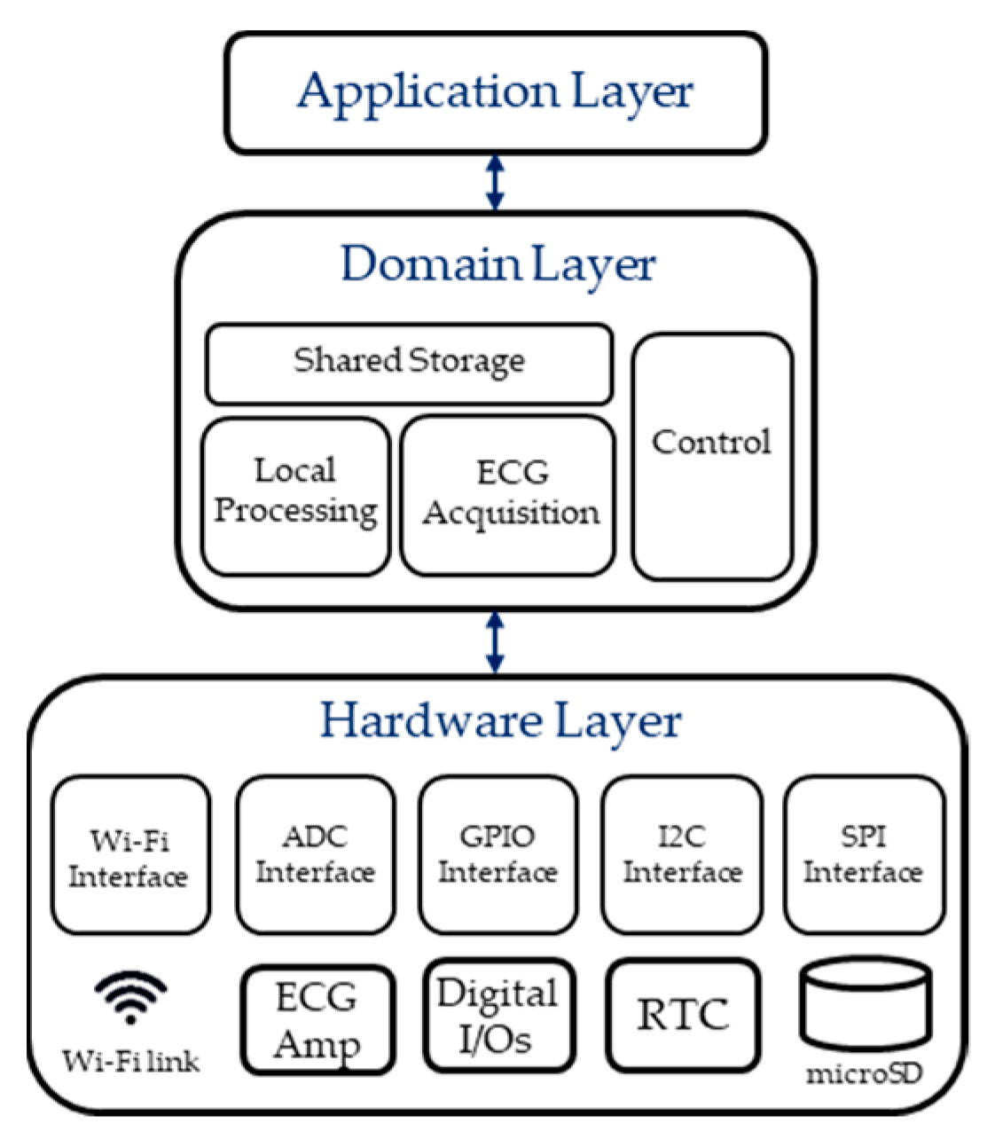 Electronics 08 01300 g008