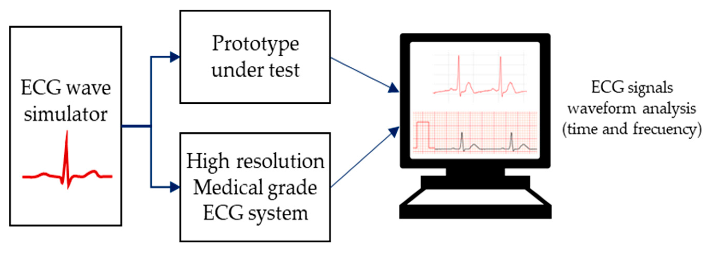 ArmECG Wireless Sensor System for Circuit Diagram