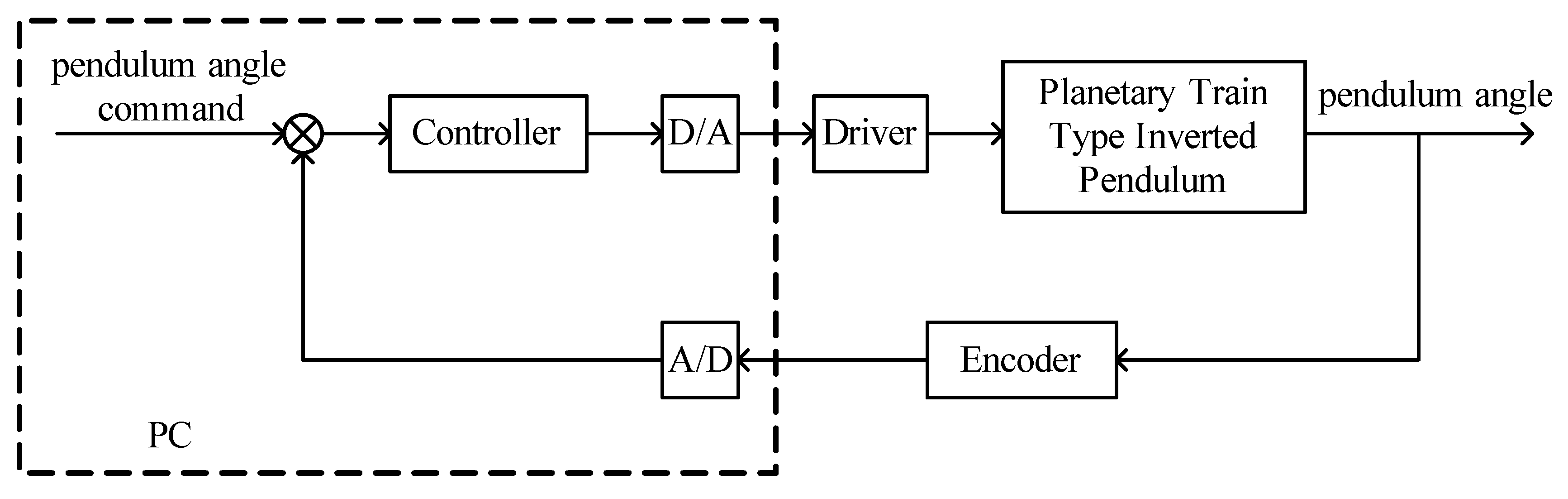Electronics 08 01302 g010