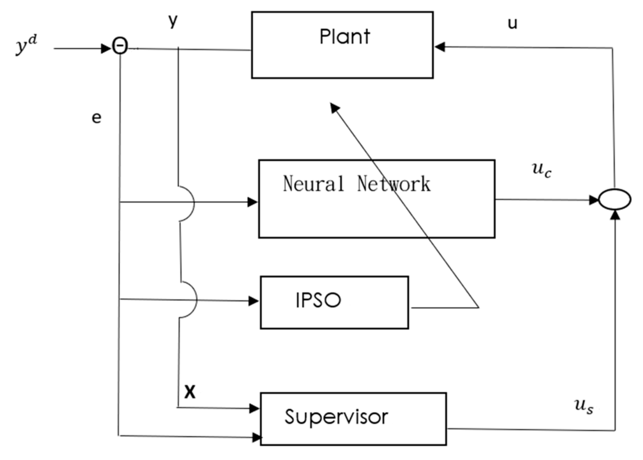 Electronics 08 01302 g015