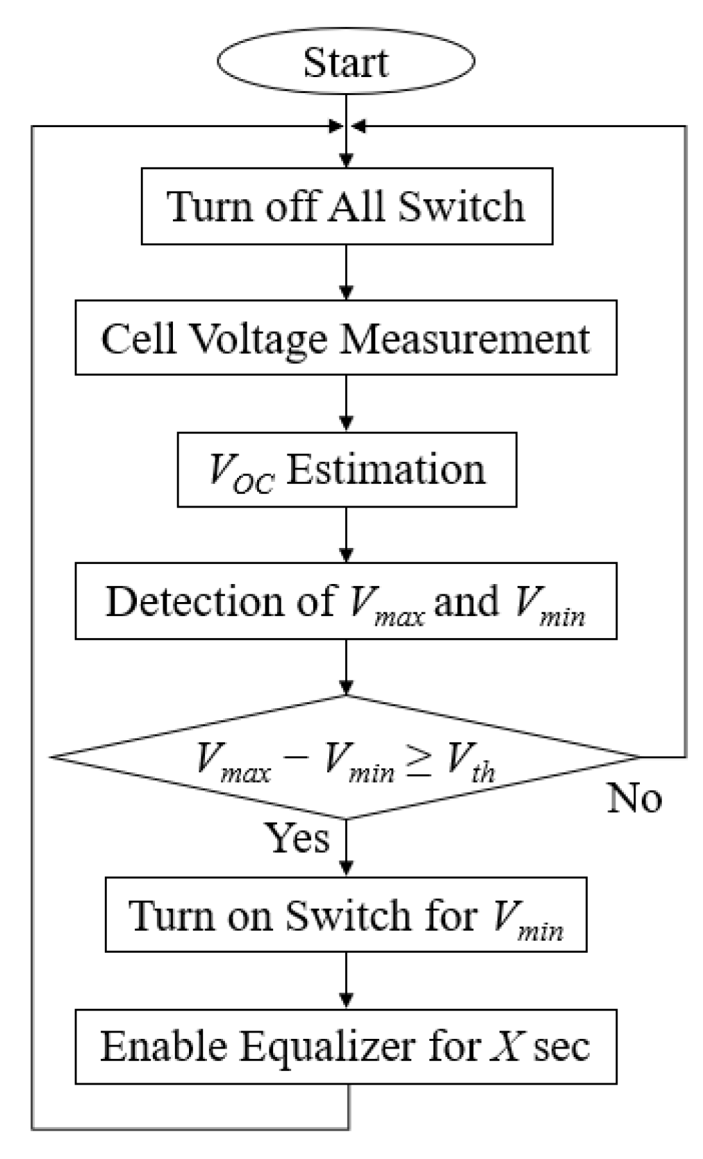 Electronics 08 01303 g006