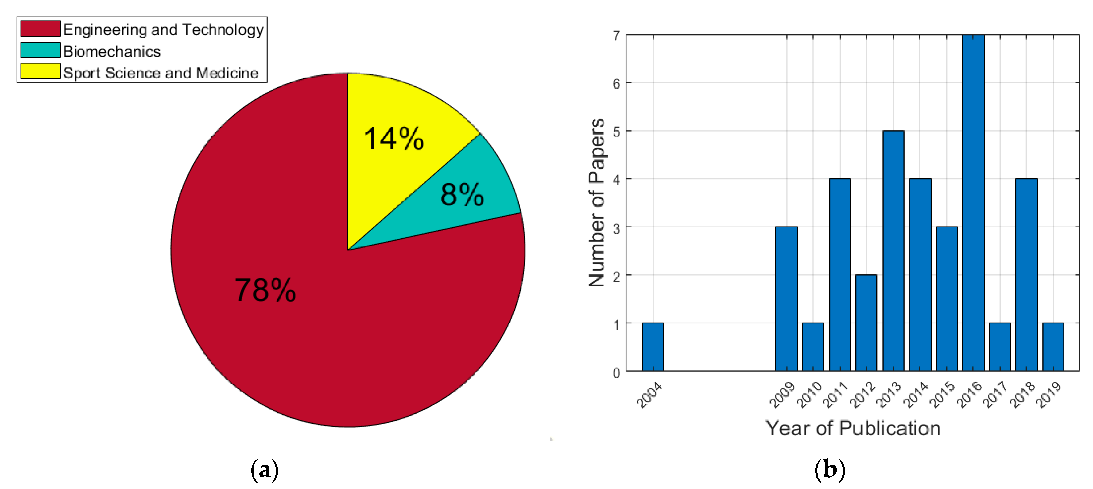 Electronics 08 01304 g002 Electronics 08 01304 g002