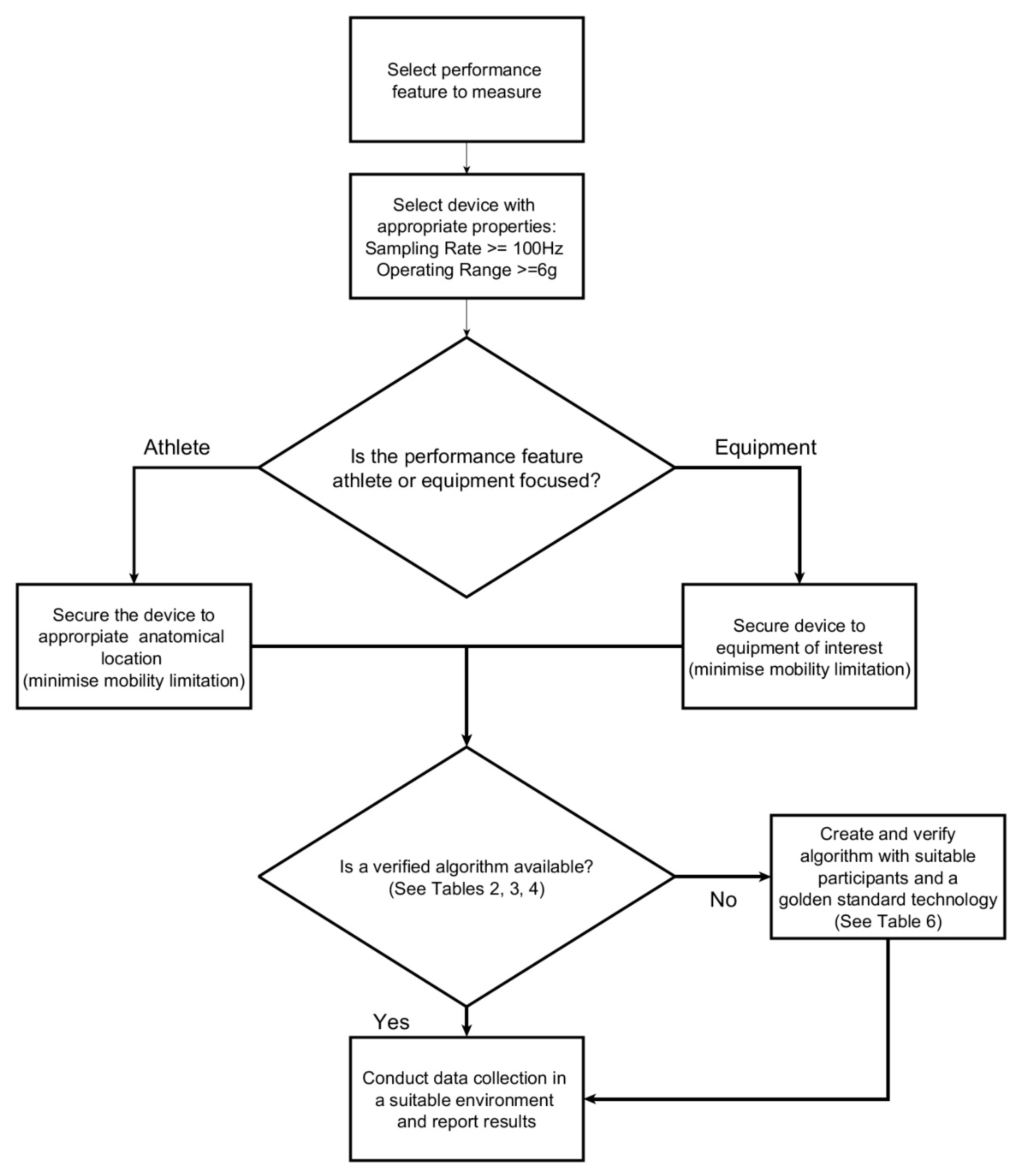 Electronics 08 01304 g003 Electronics 08 01304 g003