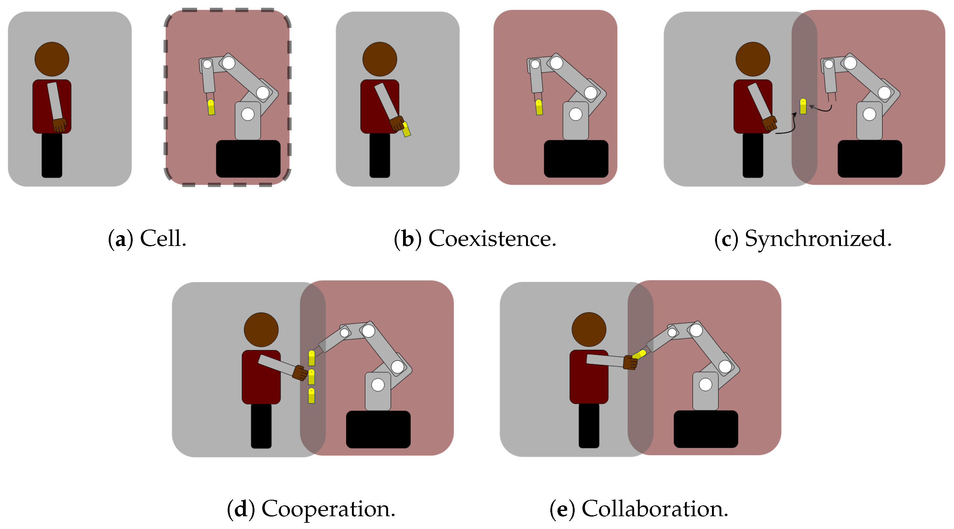 Electronics 08 01306 g001