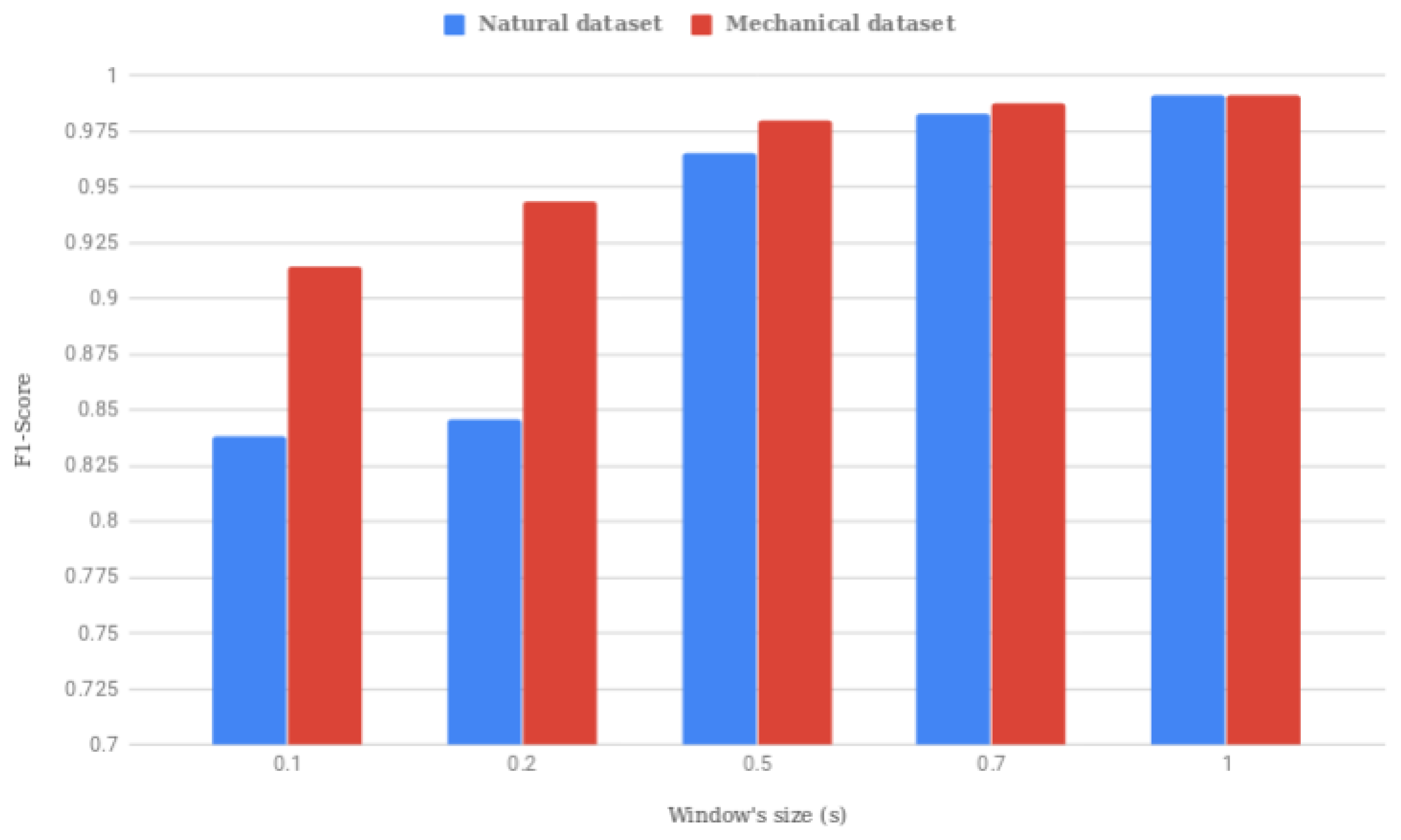 Electronics 08 01306 g012