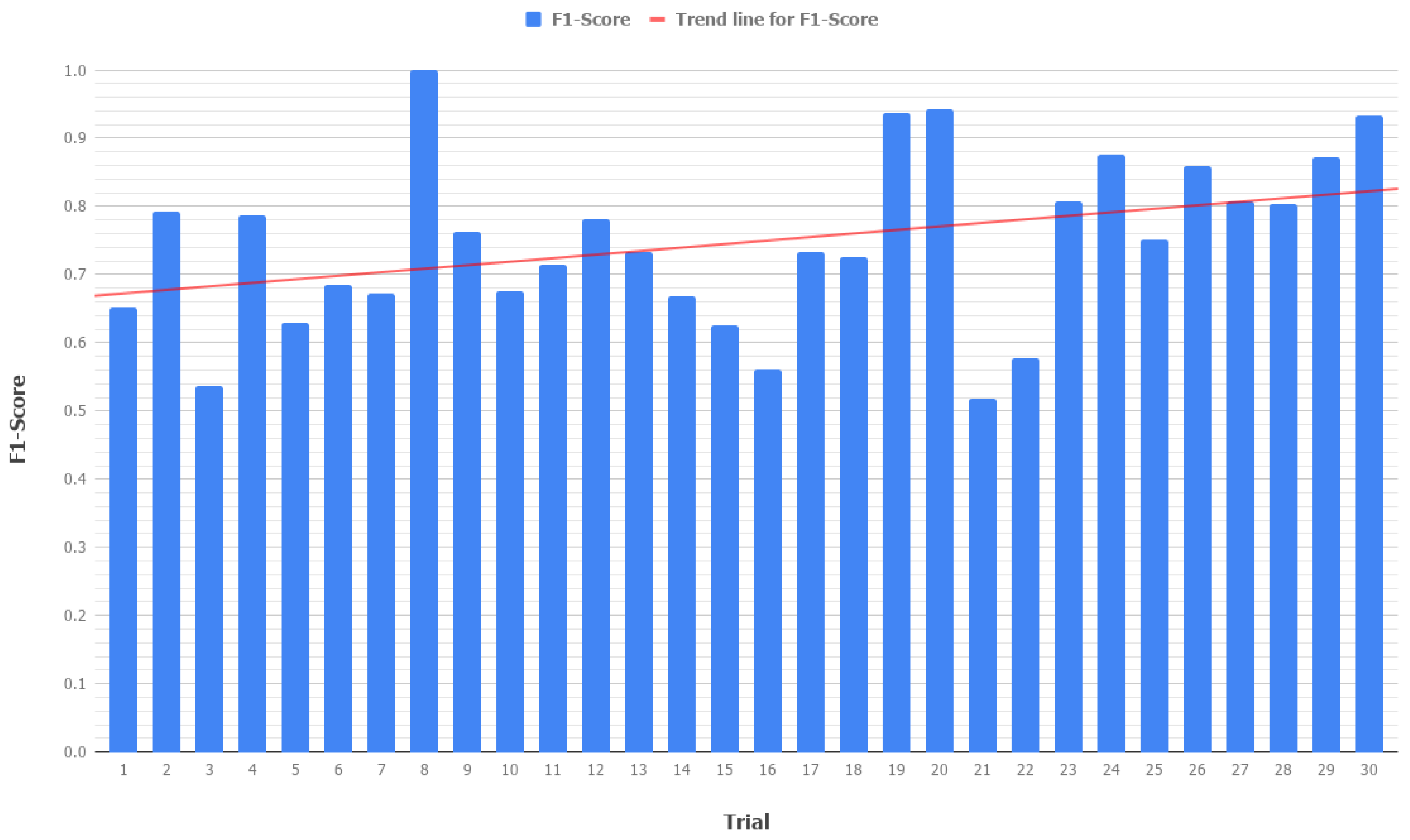 Electronics 08 01306 g016