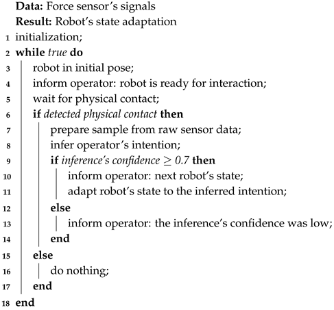 Electronics 08 01306 i001