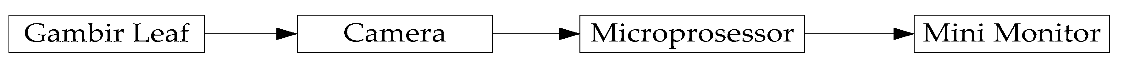 Electronics 08 01308 g001