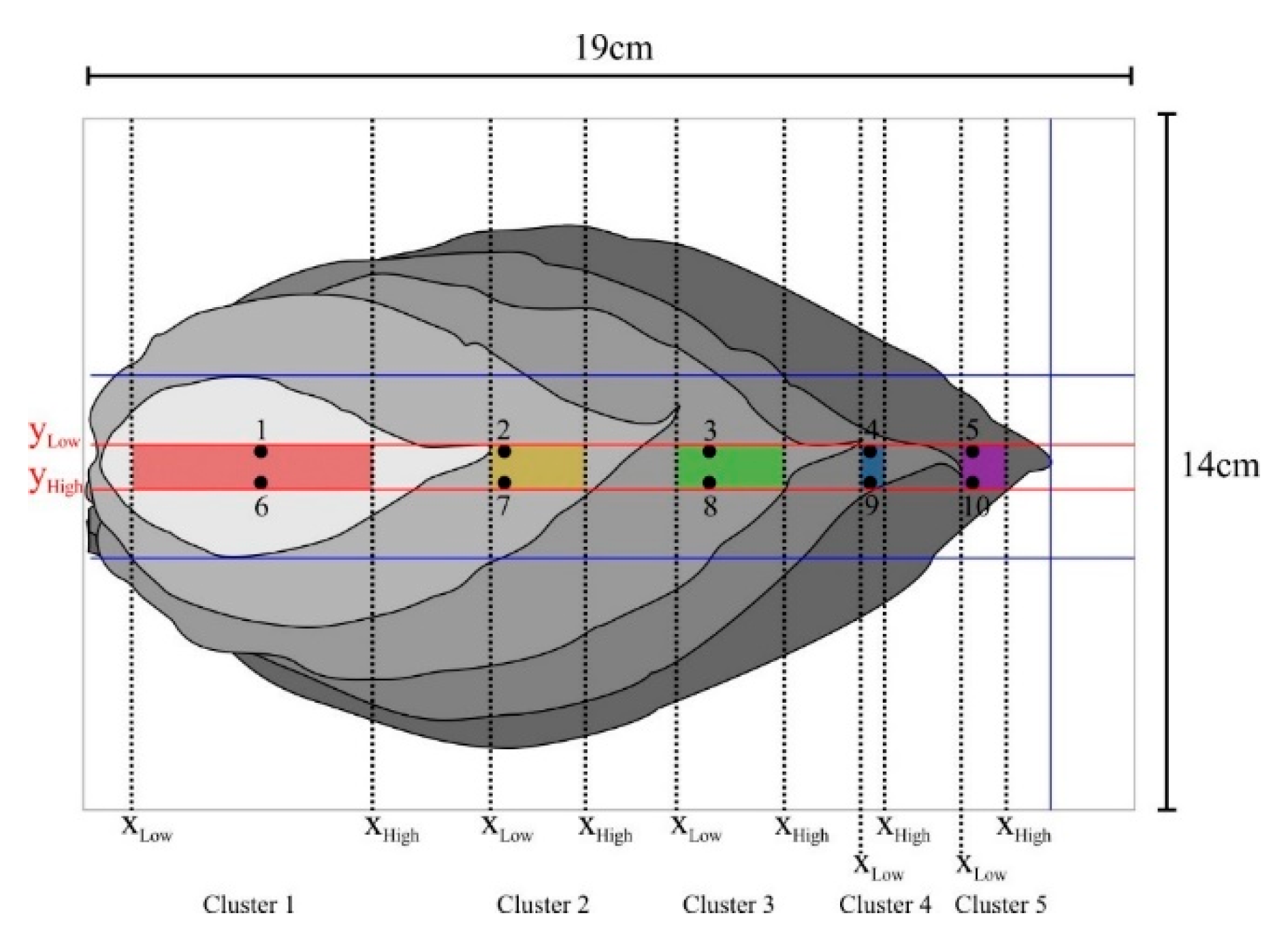 Electronics 08 01308 g010