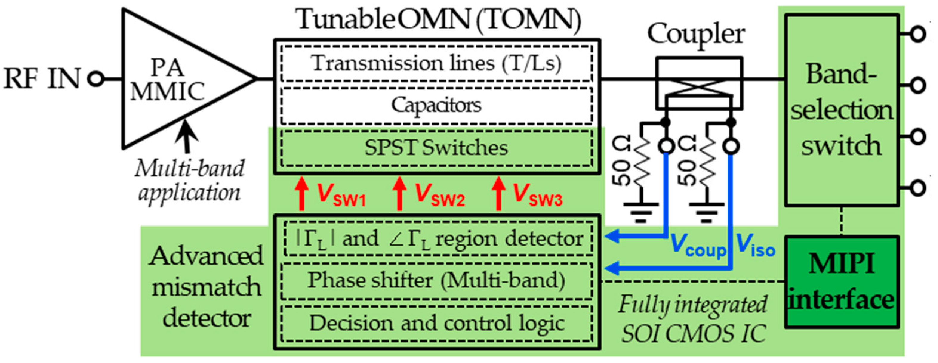 Electronics 08 01317 g003