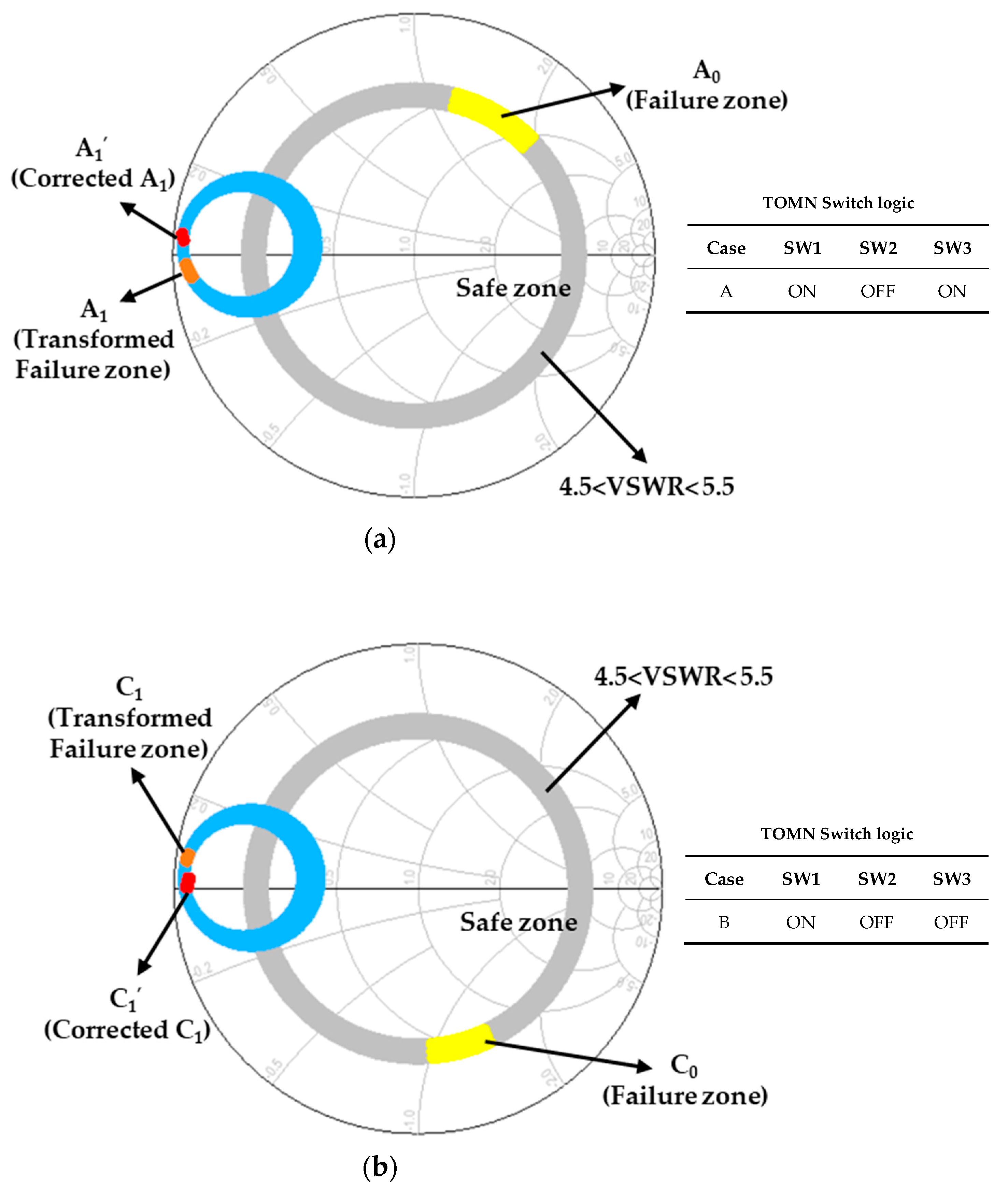 Electronics 08 01317 g007a