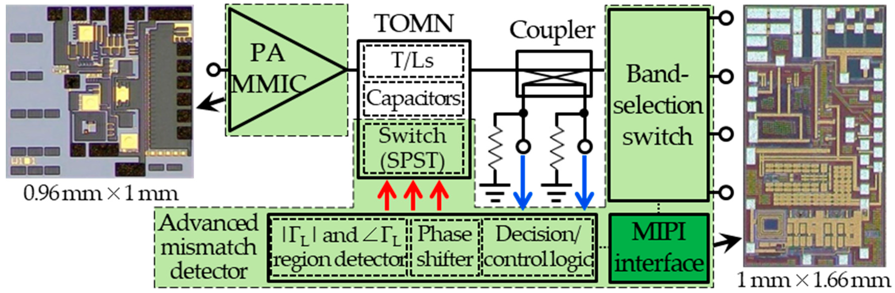Electronics 08 01317 g008