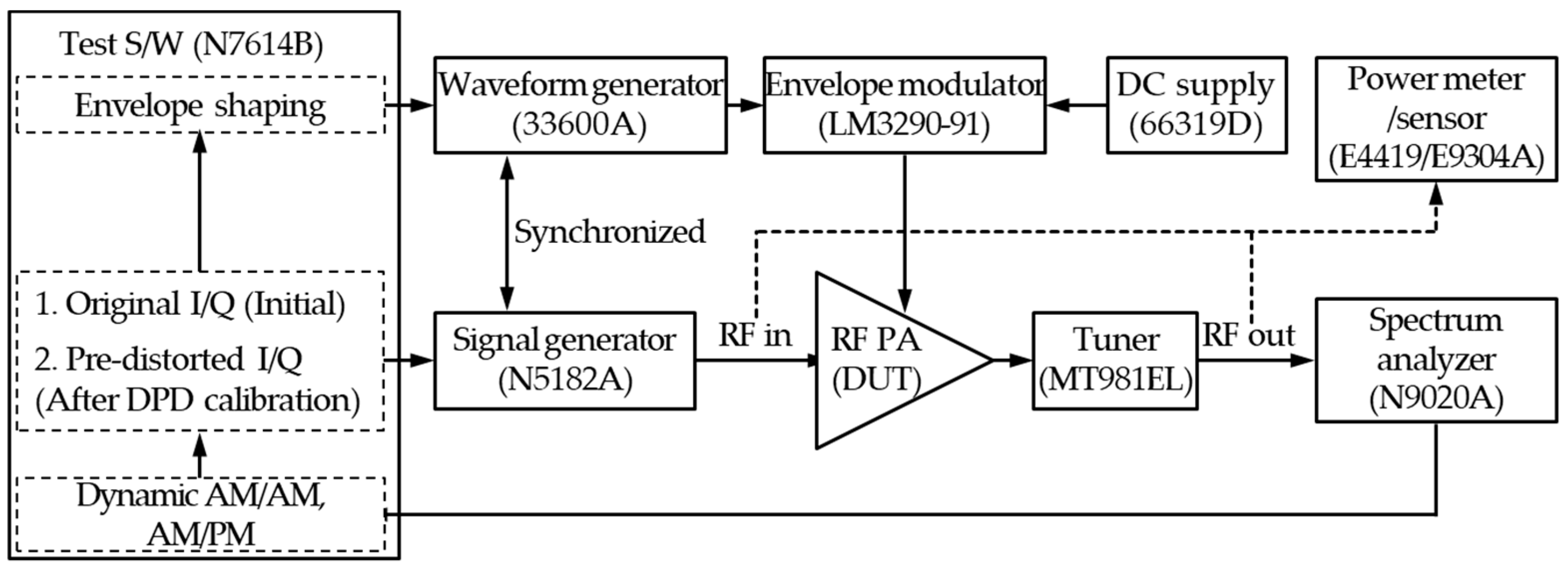 Electronics 08 01317 g009