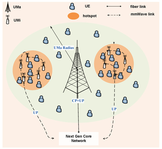 5G Base Station Deployment Perspectives in Millimeter Wave Frequencies ...