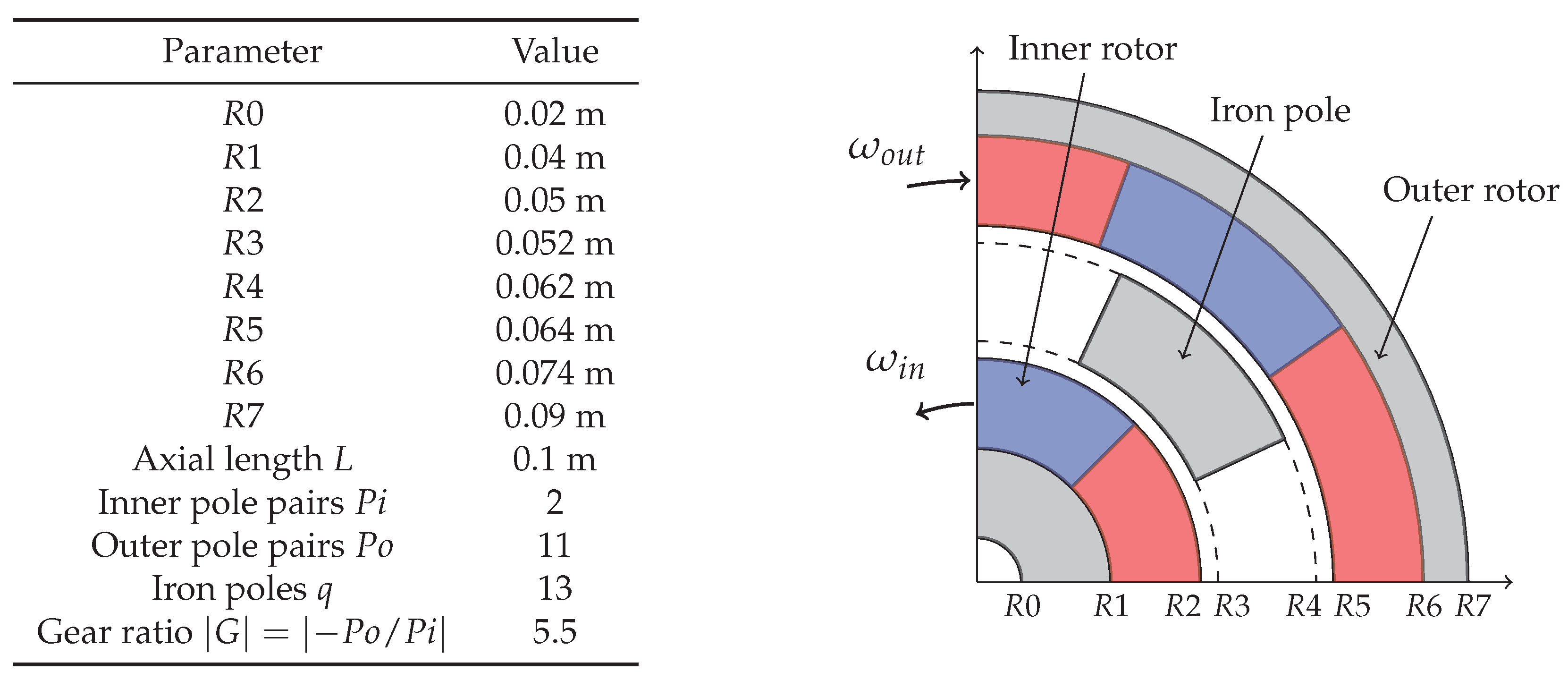 Electronics 08 01320 g001