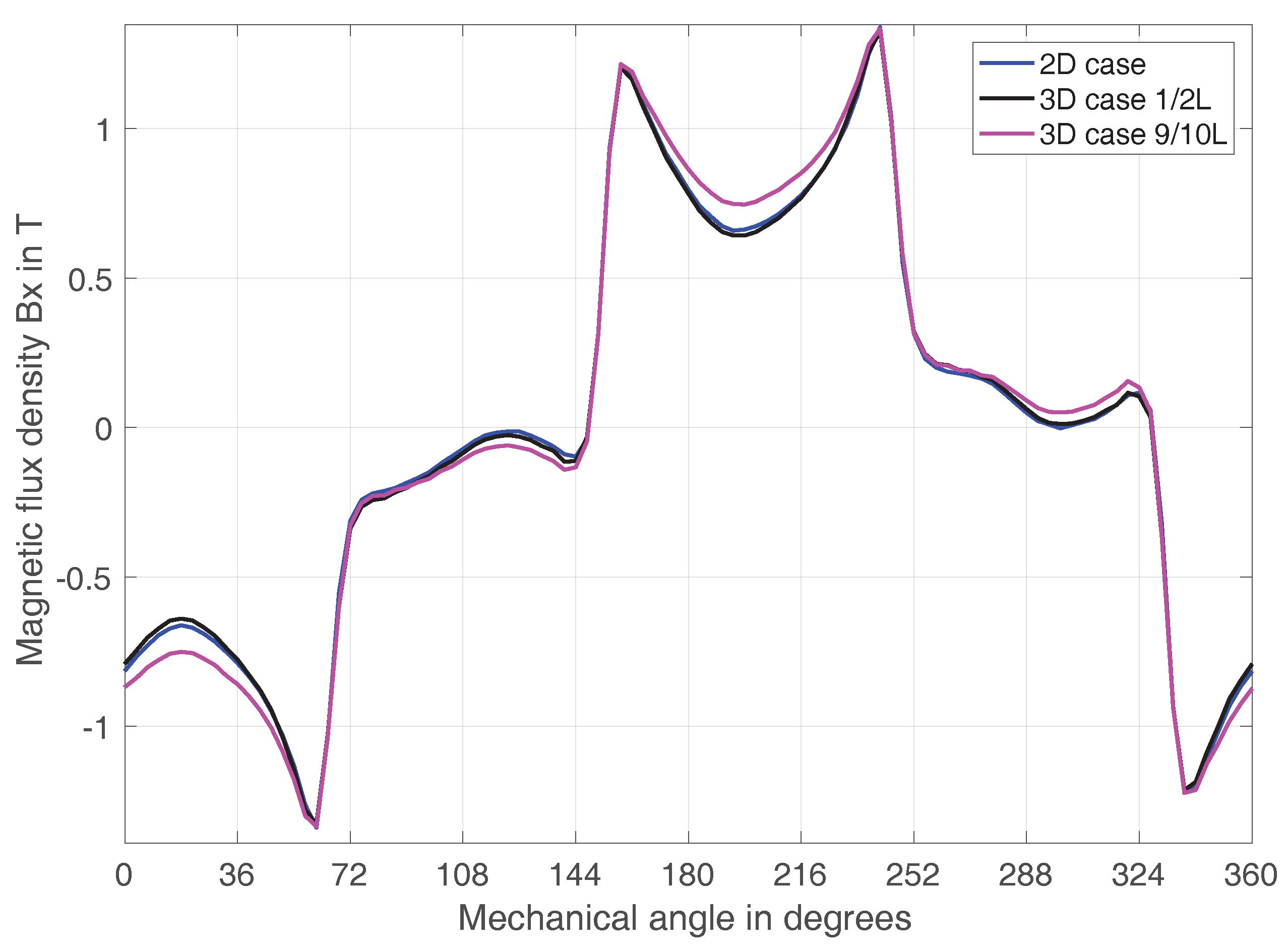 Electronics 08 01320 g004