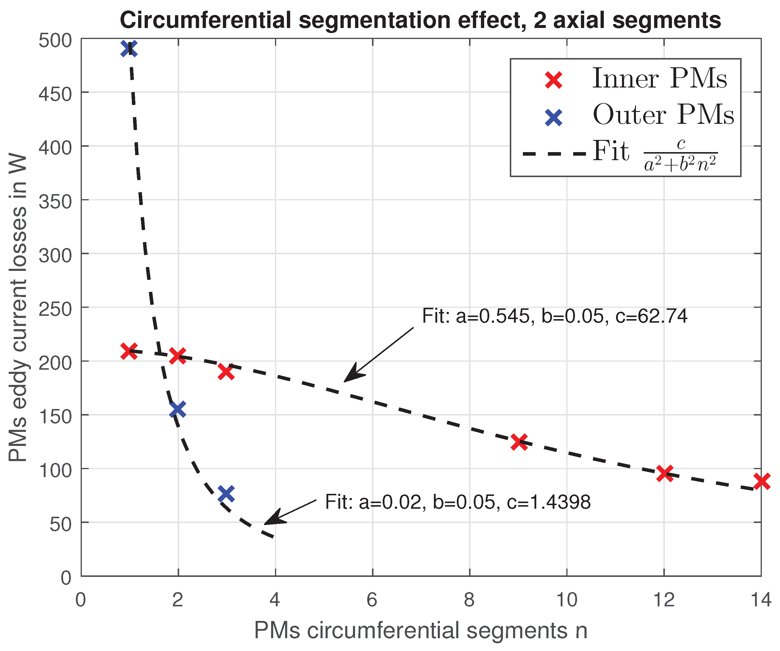 Electronics 08 01320 g008