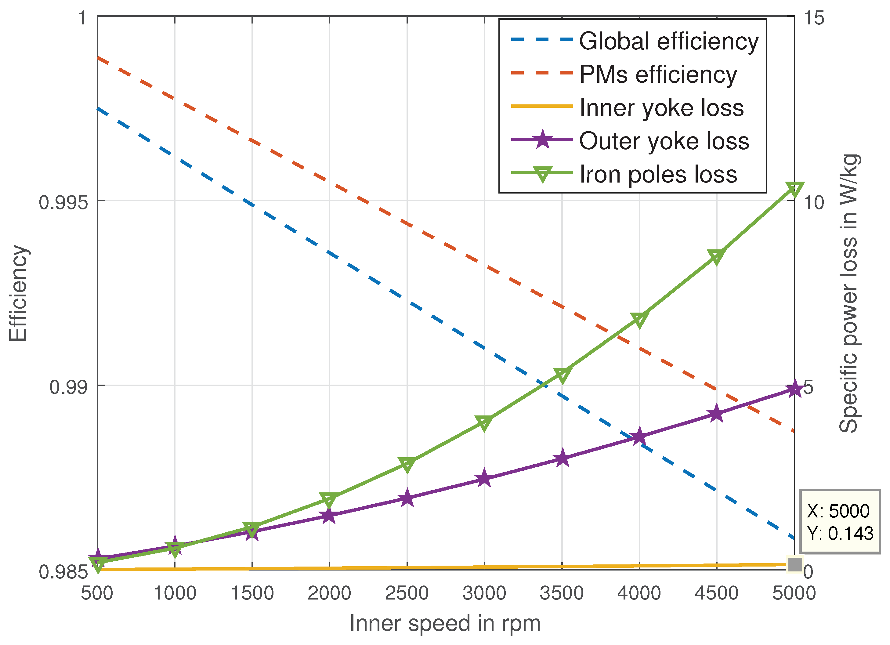 Electronics 08 01320 g016