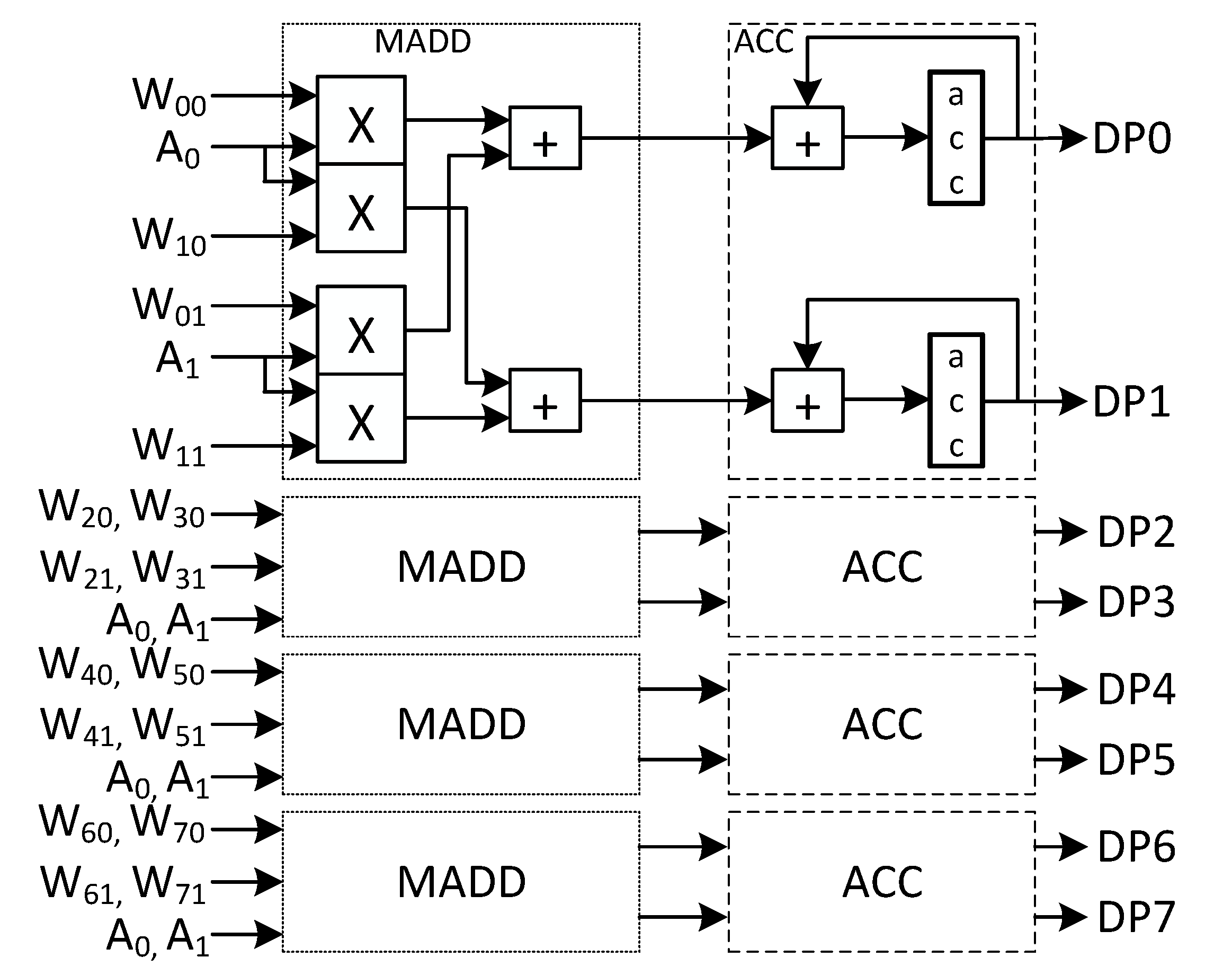 Dp1 Dp2 Dp3 Comparison Chart