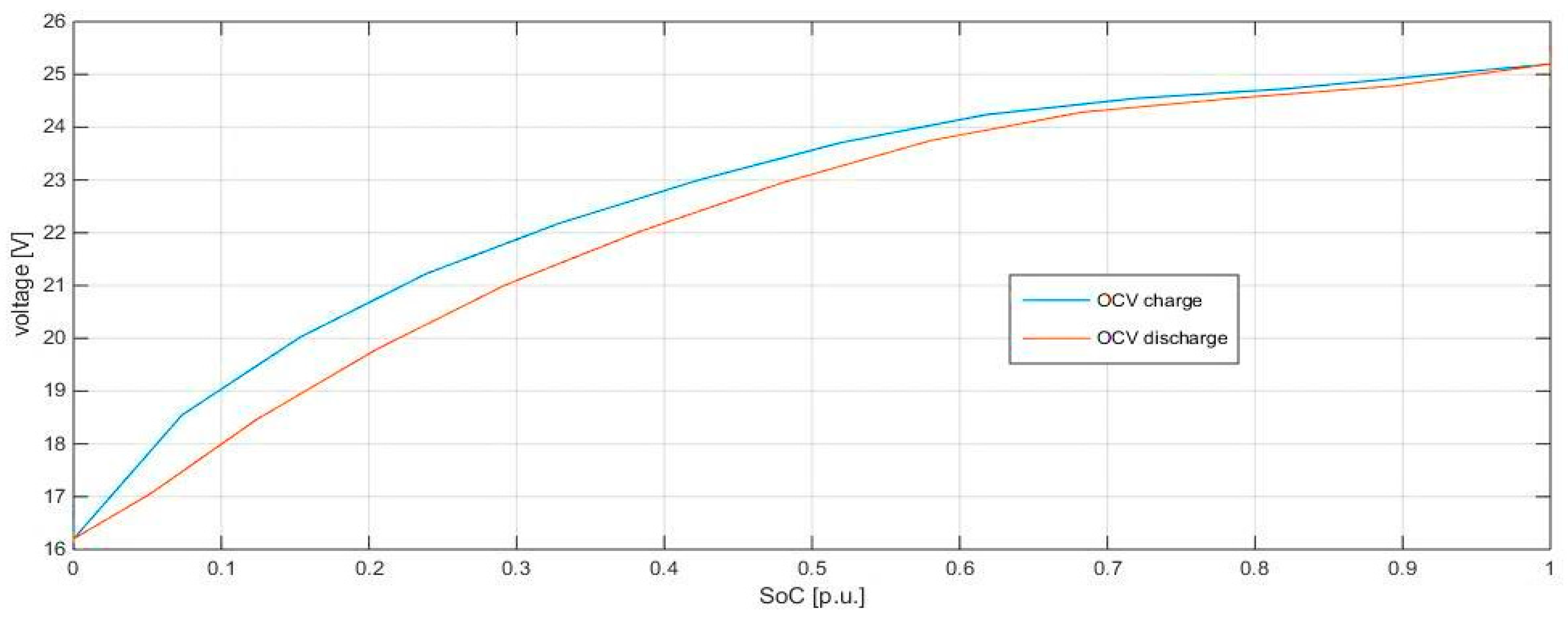 Electronics 08 01324 g008 550